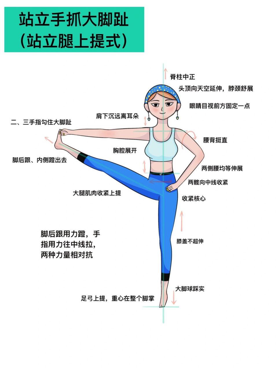 原创瑜伽插画|瑜伽体式笔记—站立手抓大脚趾 又名站立腿上提式.