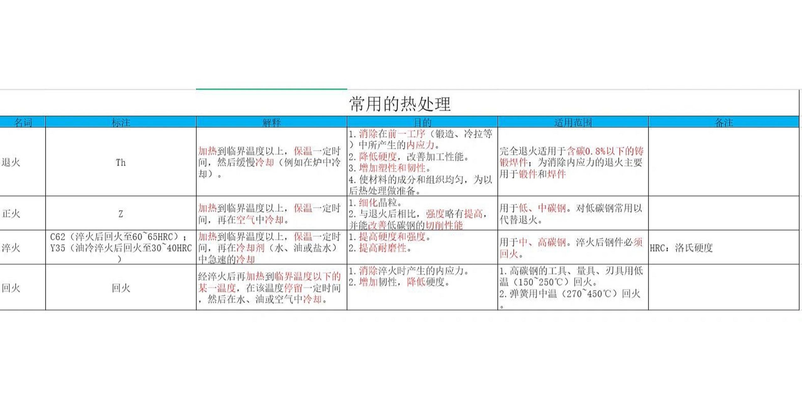 t10钢热处理工艺图片