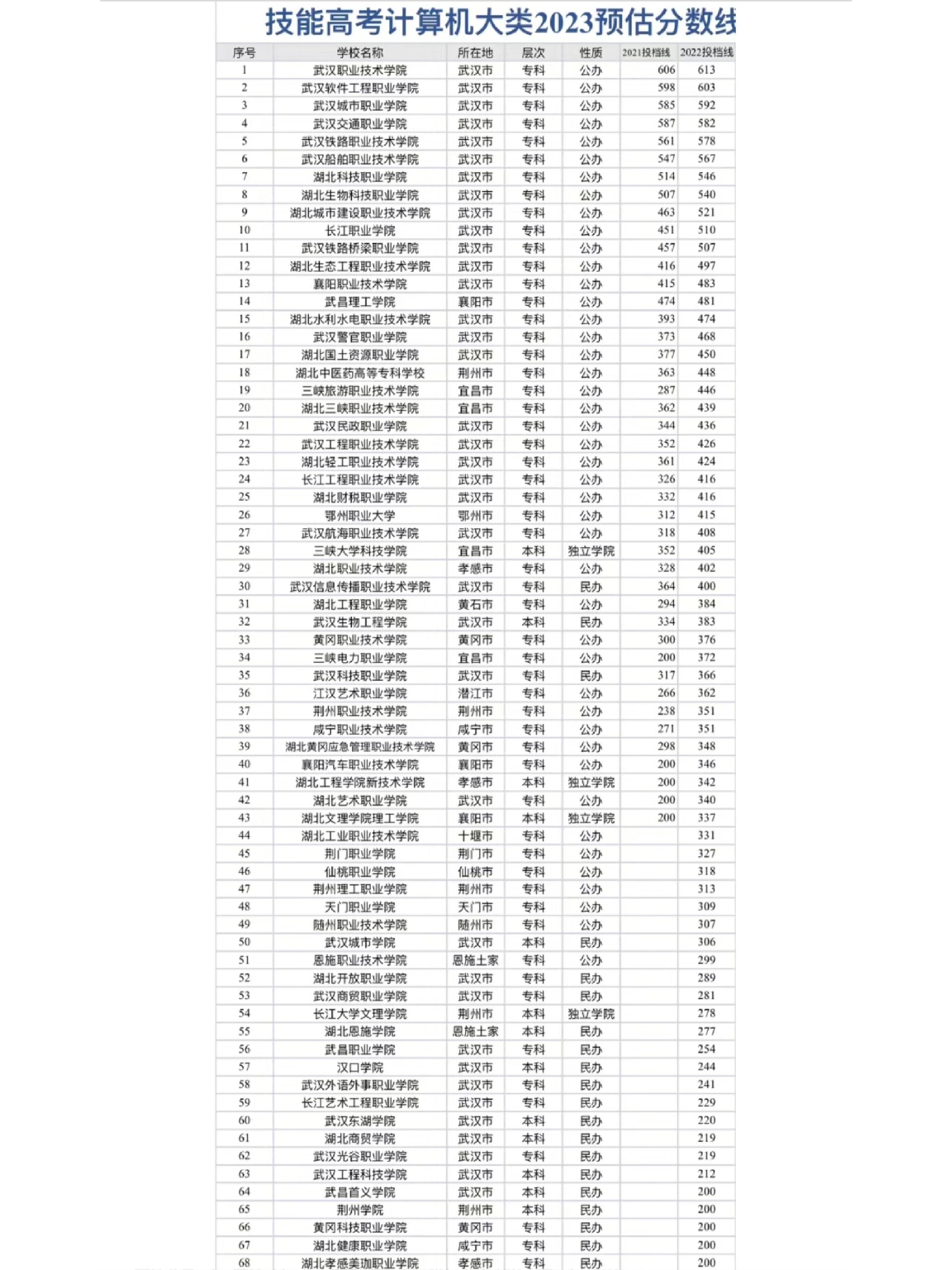 有计算机专业的大专