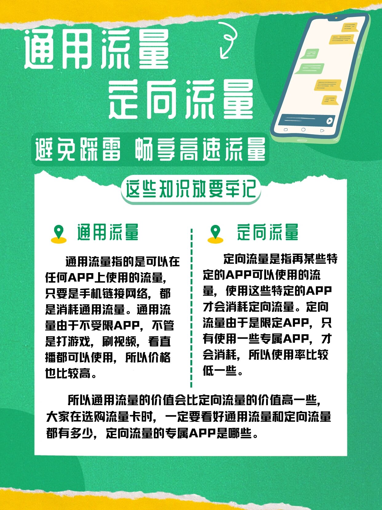 通用流量和定向流量的区别