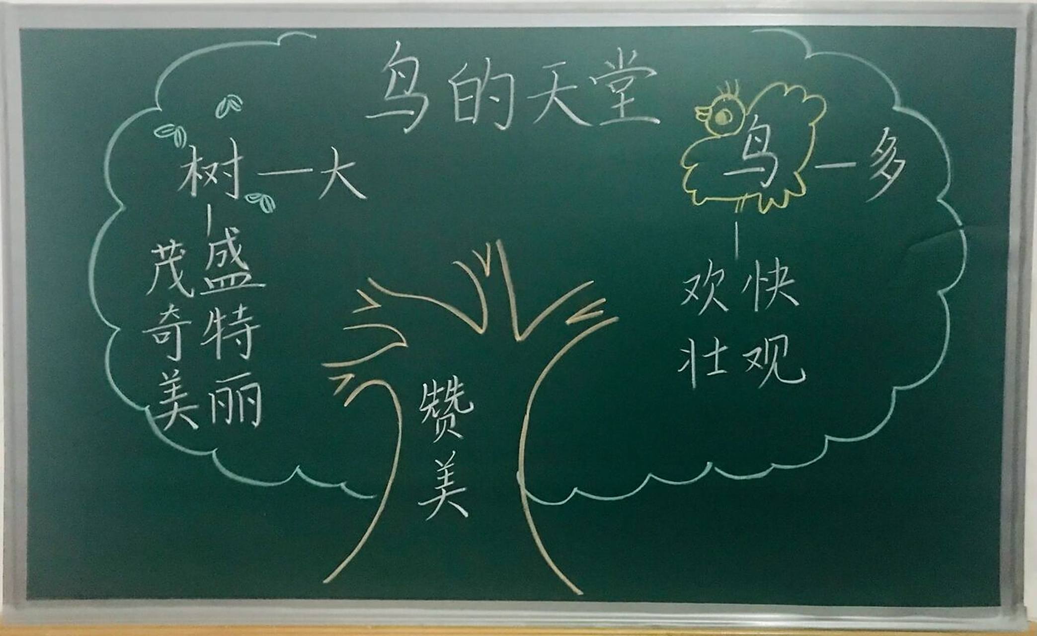 五年级上册《鸟的天堂》板书设计 #小学语文板书设计