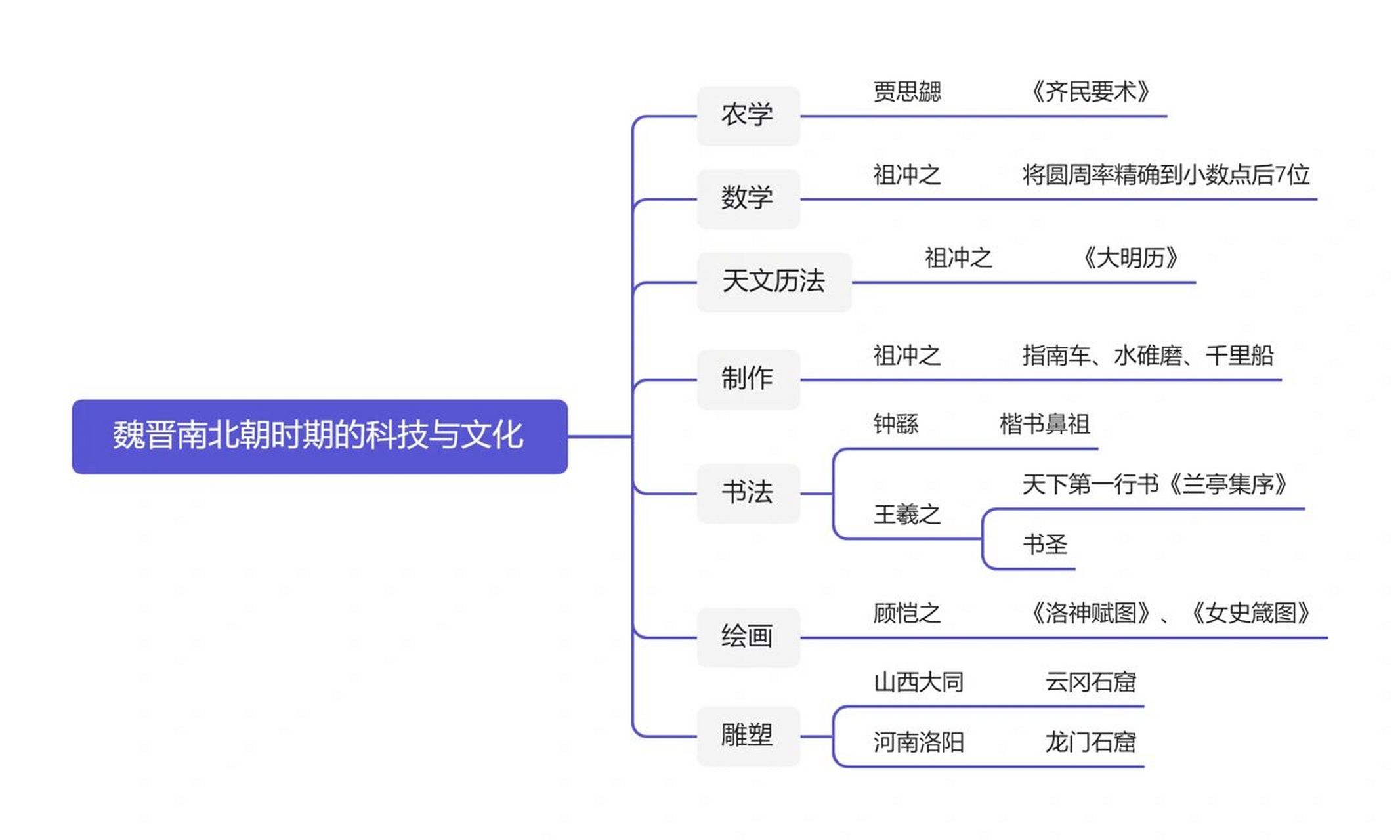 七上历史|第四单元思维导图 第16课三国鼎立,第17课西晋的短暂统一,第
