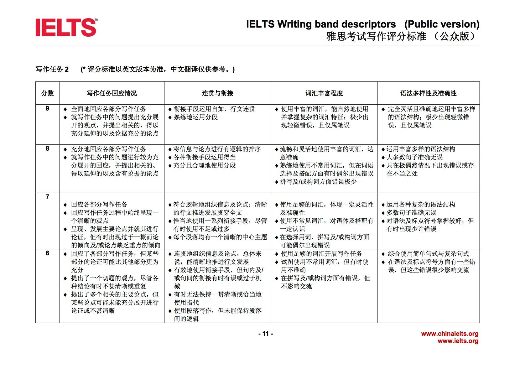 网络安全雅思大作文_网络安全的英语作文范文