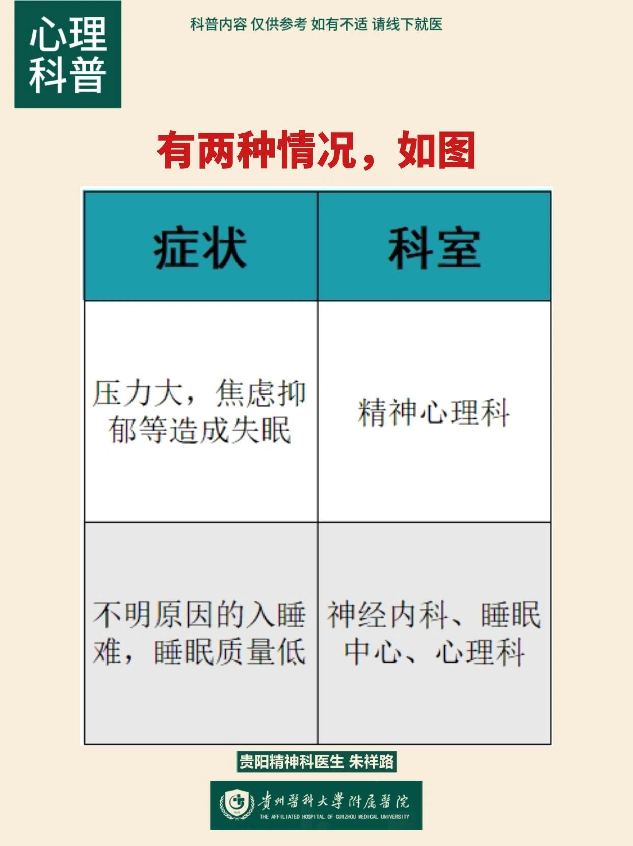 失眠挂号挂哪科最有效(失眠挂号挂哪科最有效的医生)