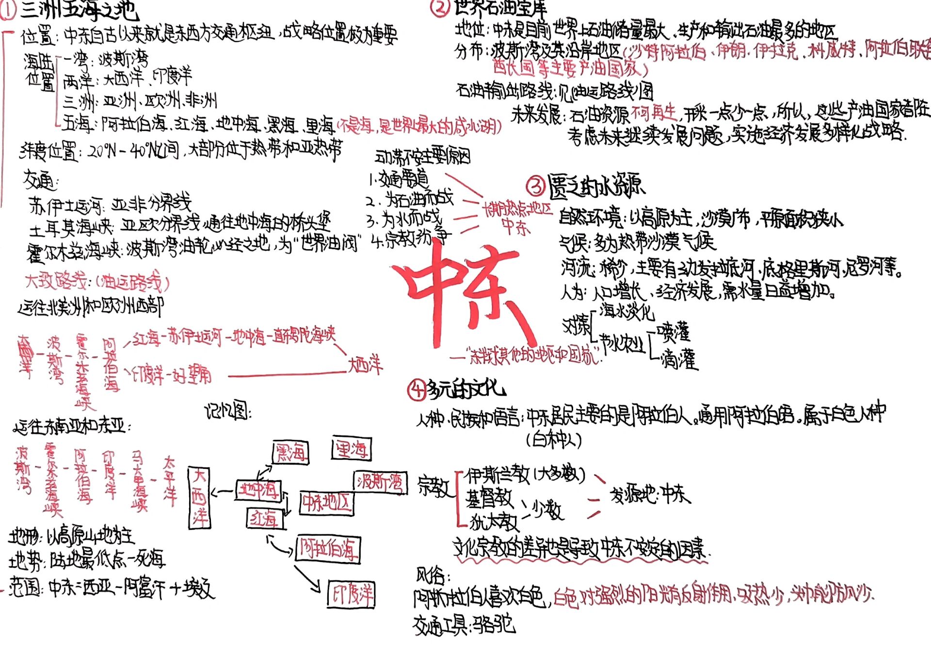 关于中东的思维导图图片