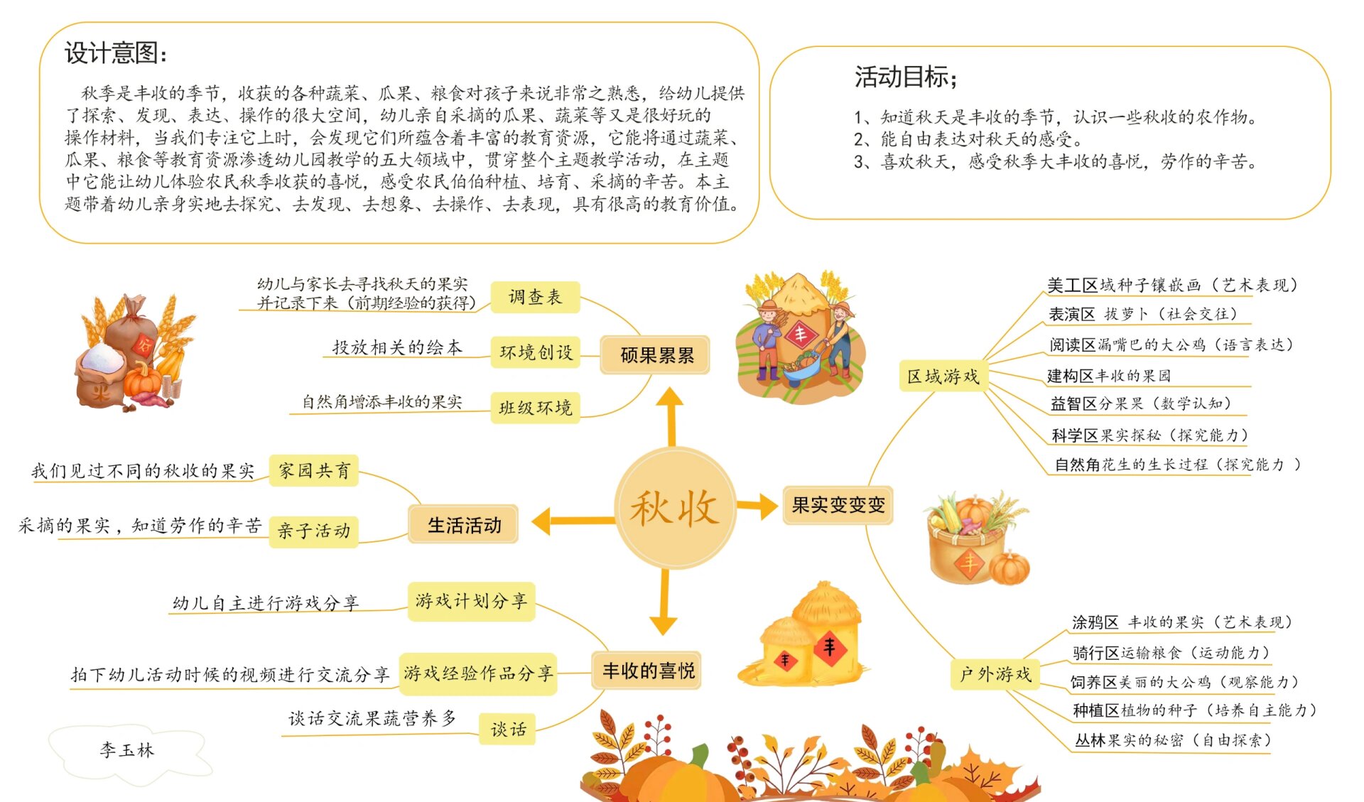 多彩的秋天思维导图图片