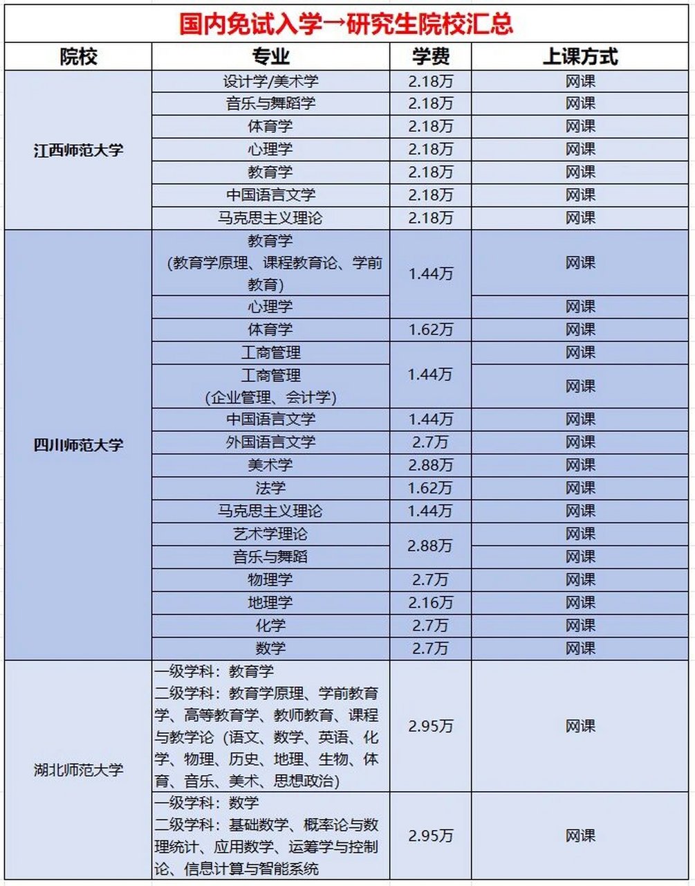 国内免试研究生院校汇总免试入学