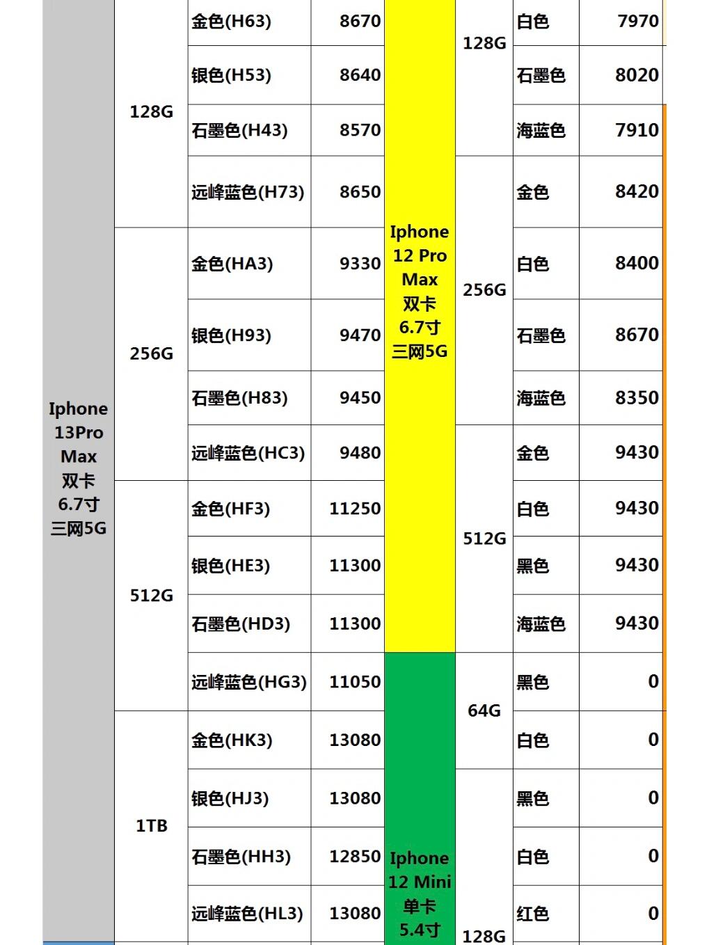 iphone13预计多少钱图片