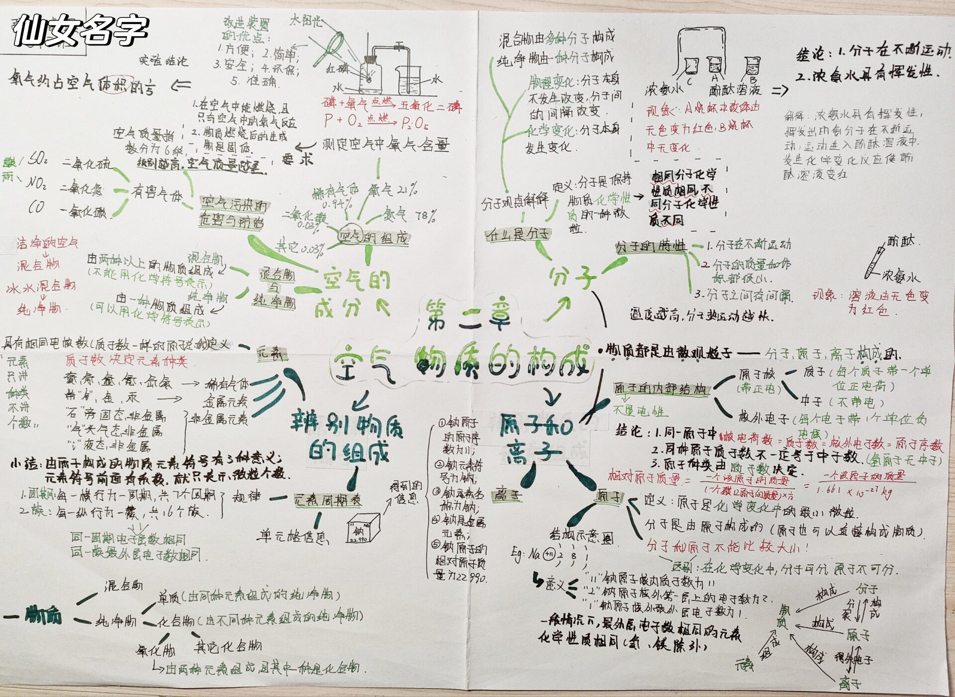 九上化学第二章 空气物质的组成 思维导图