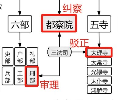 六扇门三法司图片