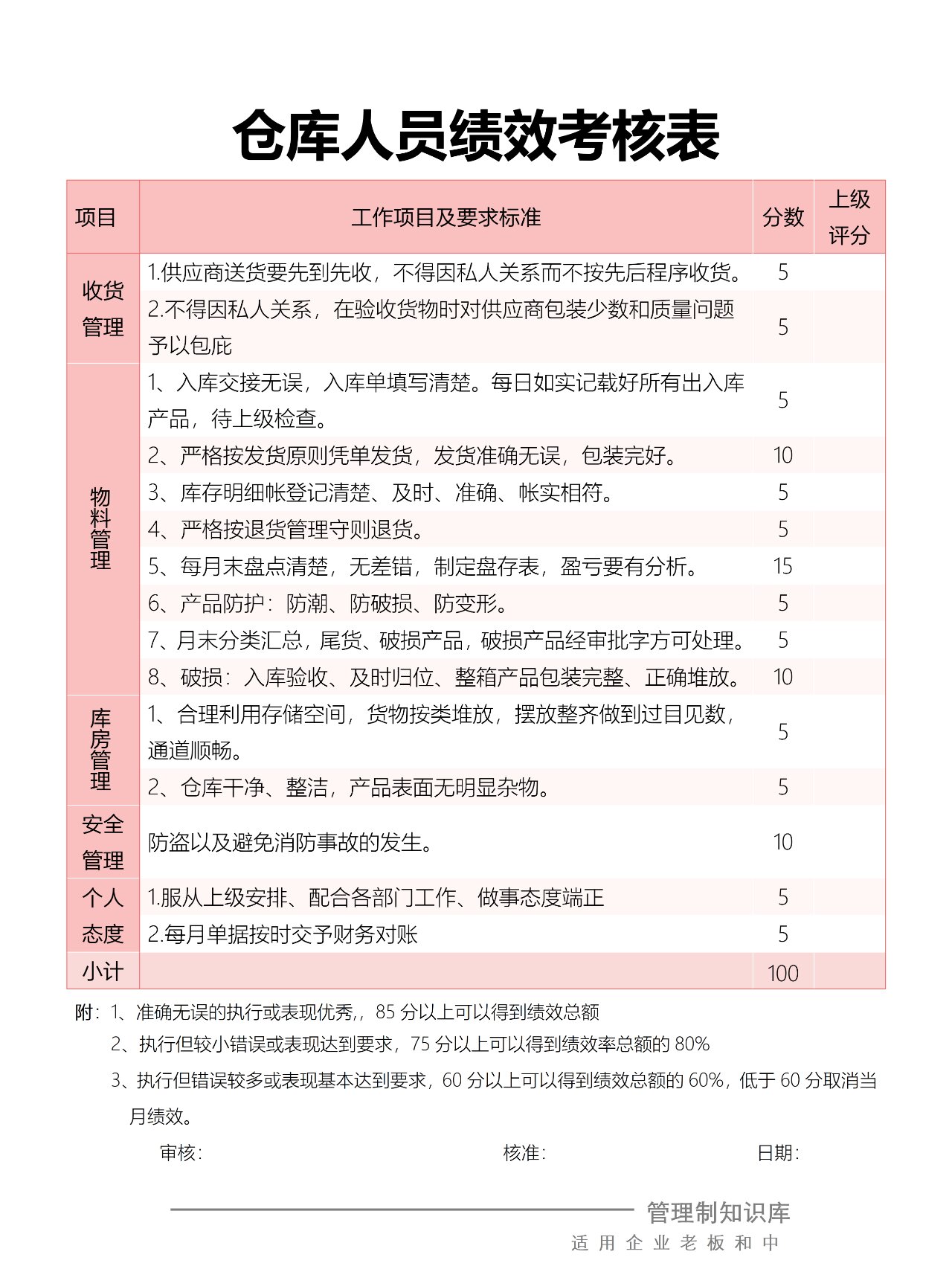 仓库管理kpi指标表