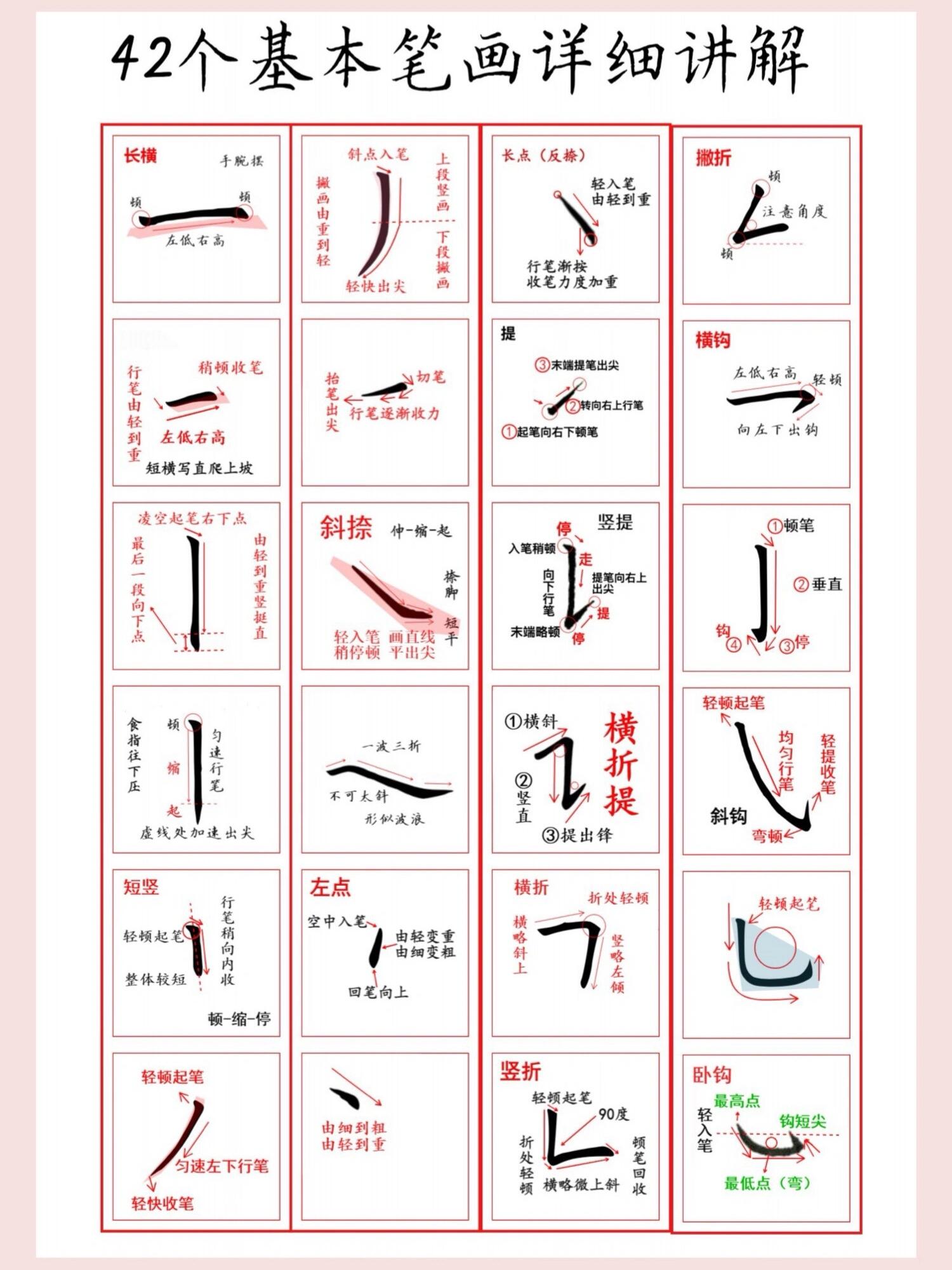 42个基本笔画超详细讲解来啦!孩子练字必备
