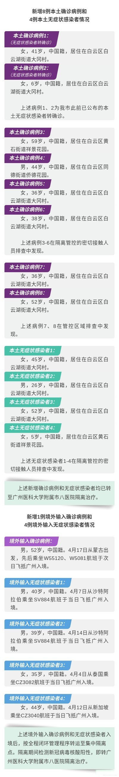 4月20日广州市新冠肺炎疫情情况 2022年4月20日0时至24时