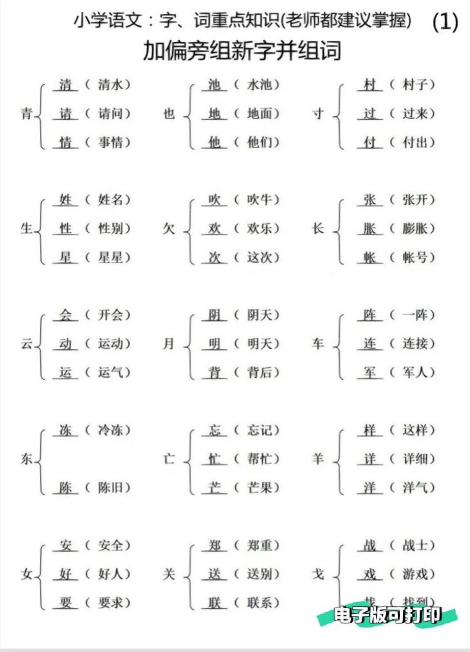加偏旁变新字组词专项
