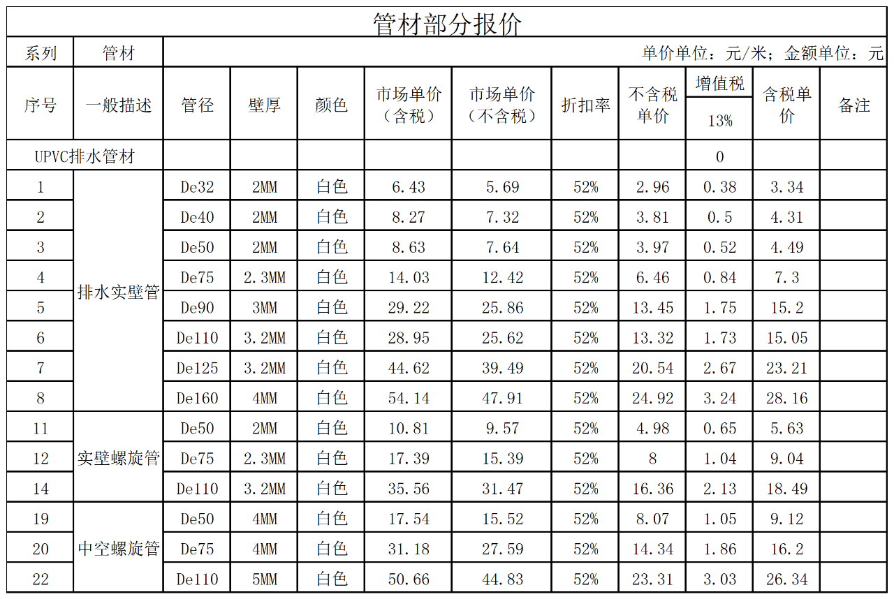 川路ppr水管报价表图片