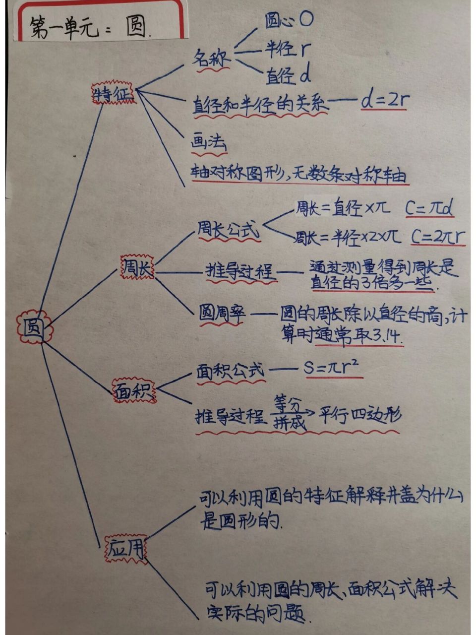 思维导图的六个特点图片