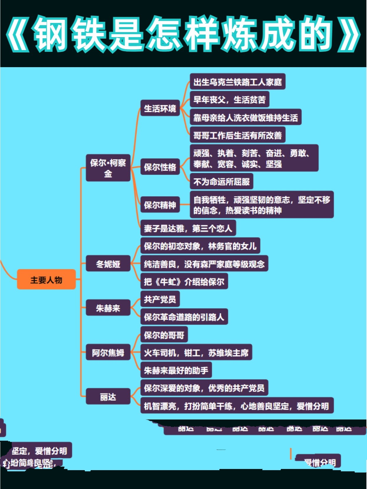 托尔斯泰传思维导图图片