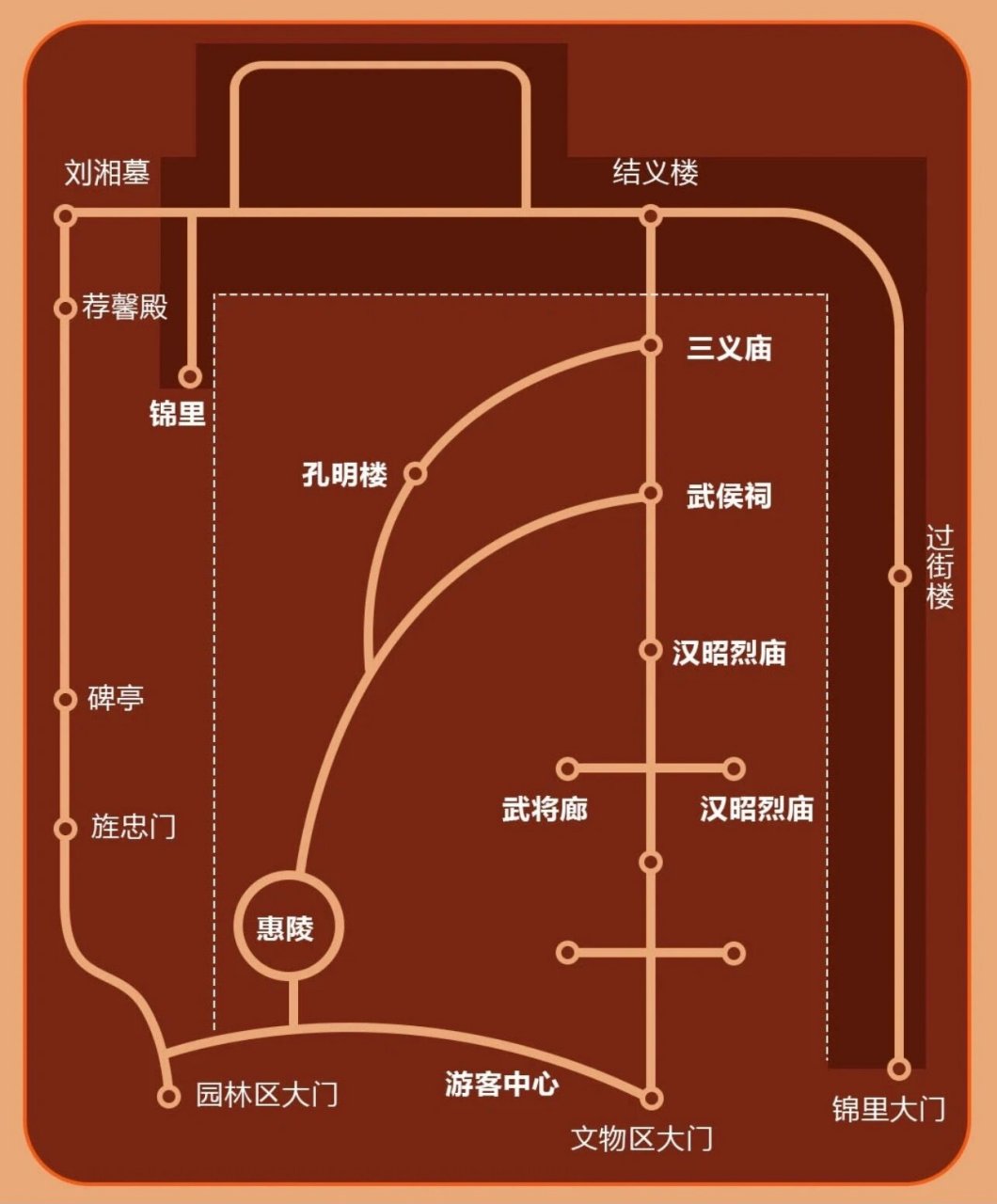 武侯祠景区游览路线图图片