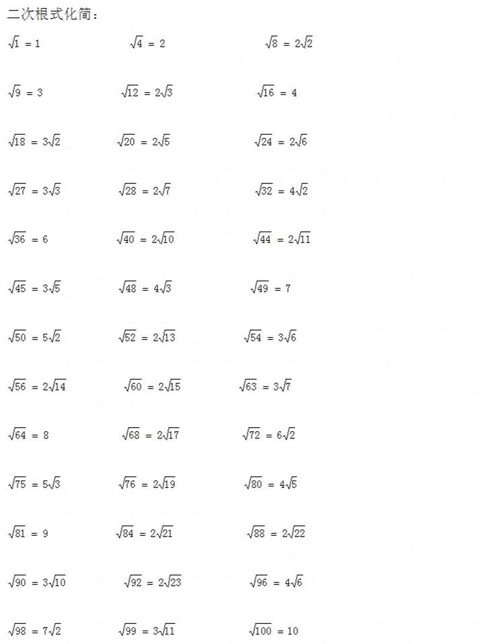 初二下数学必背点～二次根式化简～含过程 提分必背 图片下载复制到
