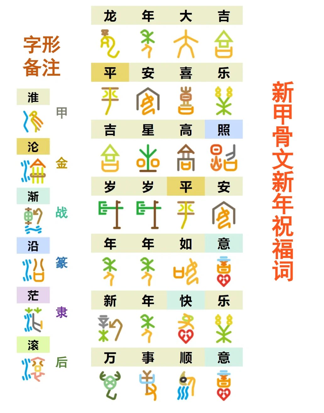 新甲骨文新年祝福词 左边字形备注不同底色的字最初字形来源,只有第一