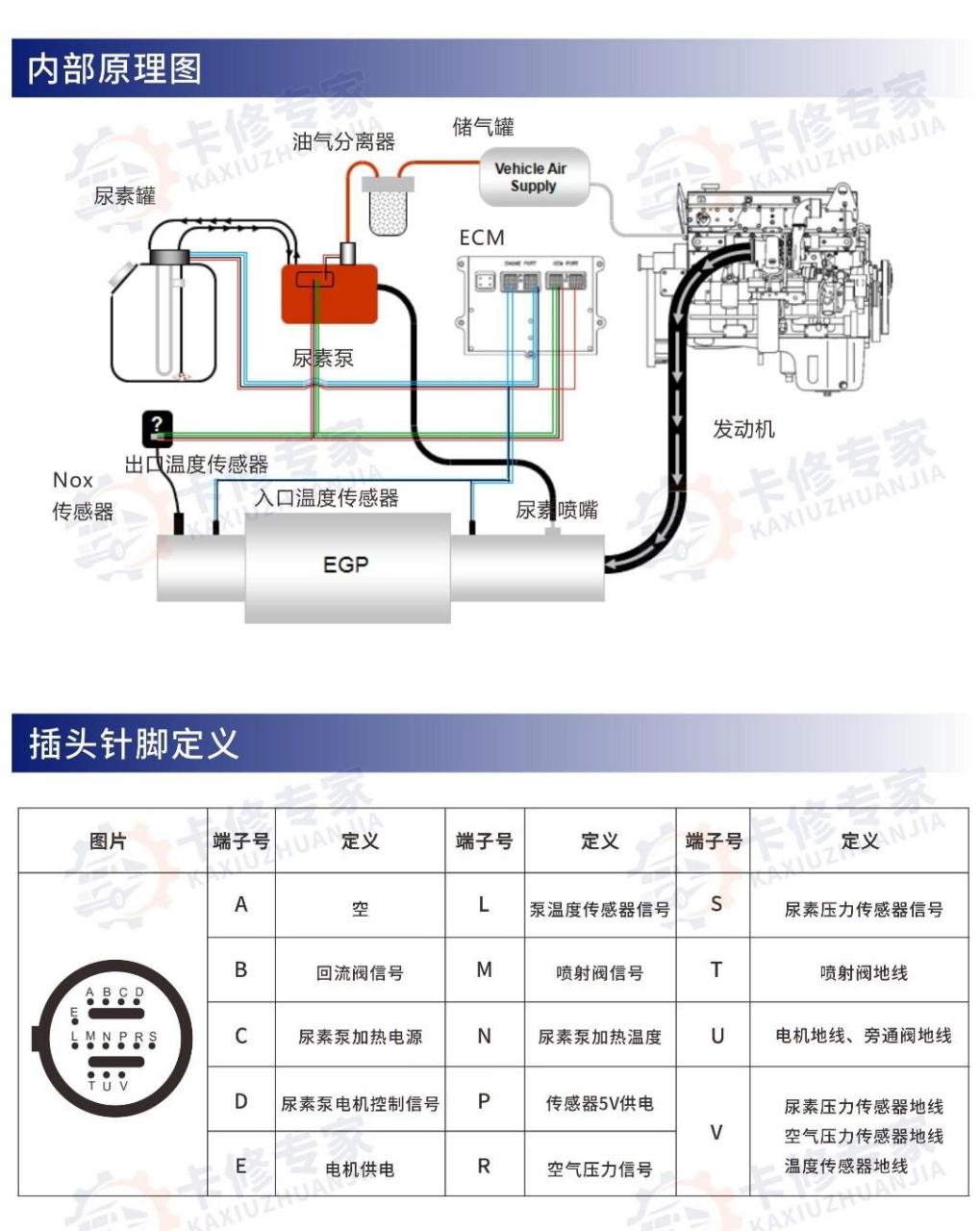 玉柴三立尿素泵图解图片