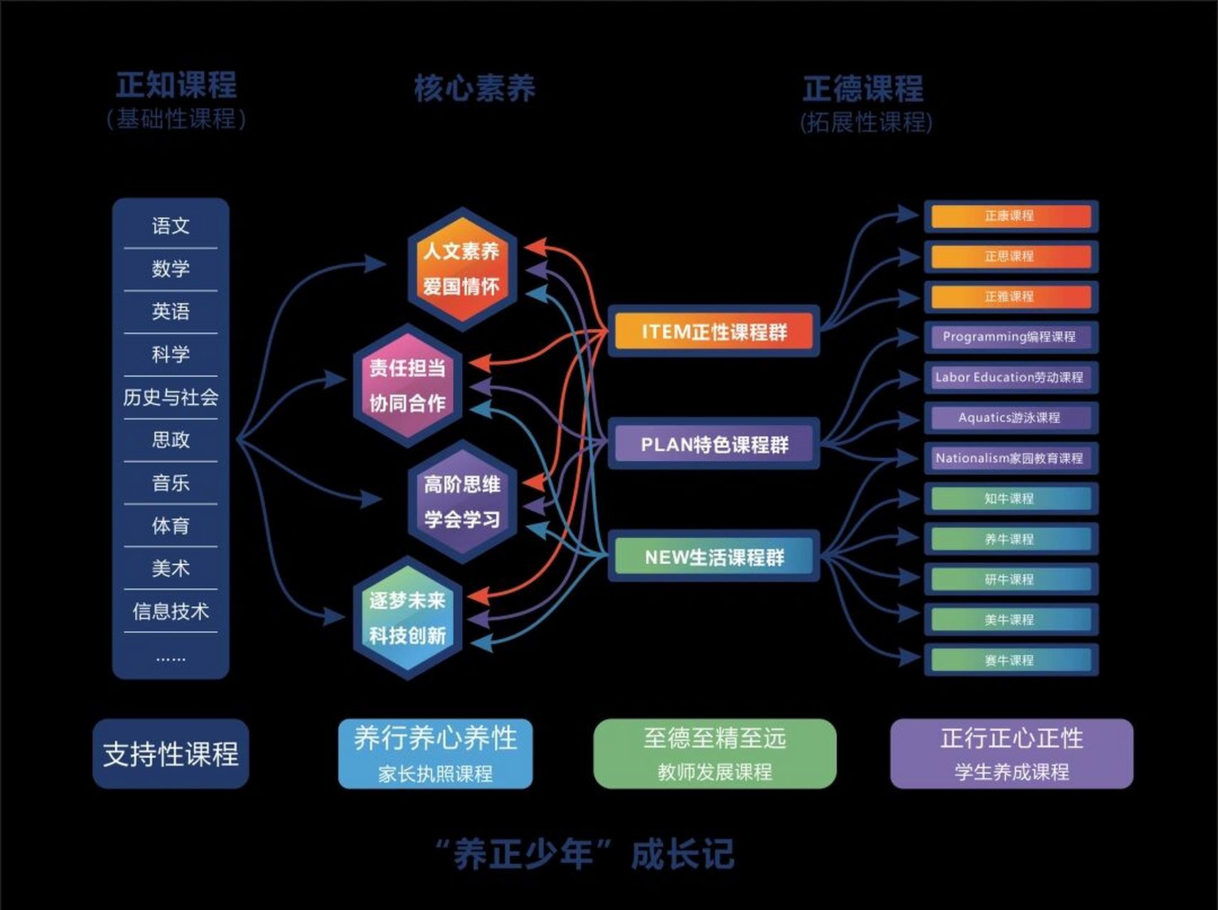 杭州民办黑马学校强势崛起97养正小学 99学校简介:创办于2018年