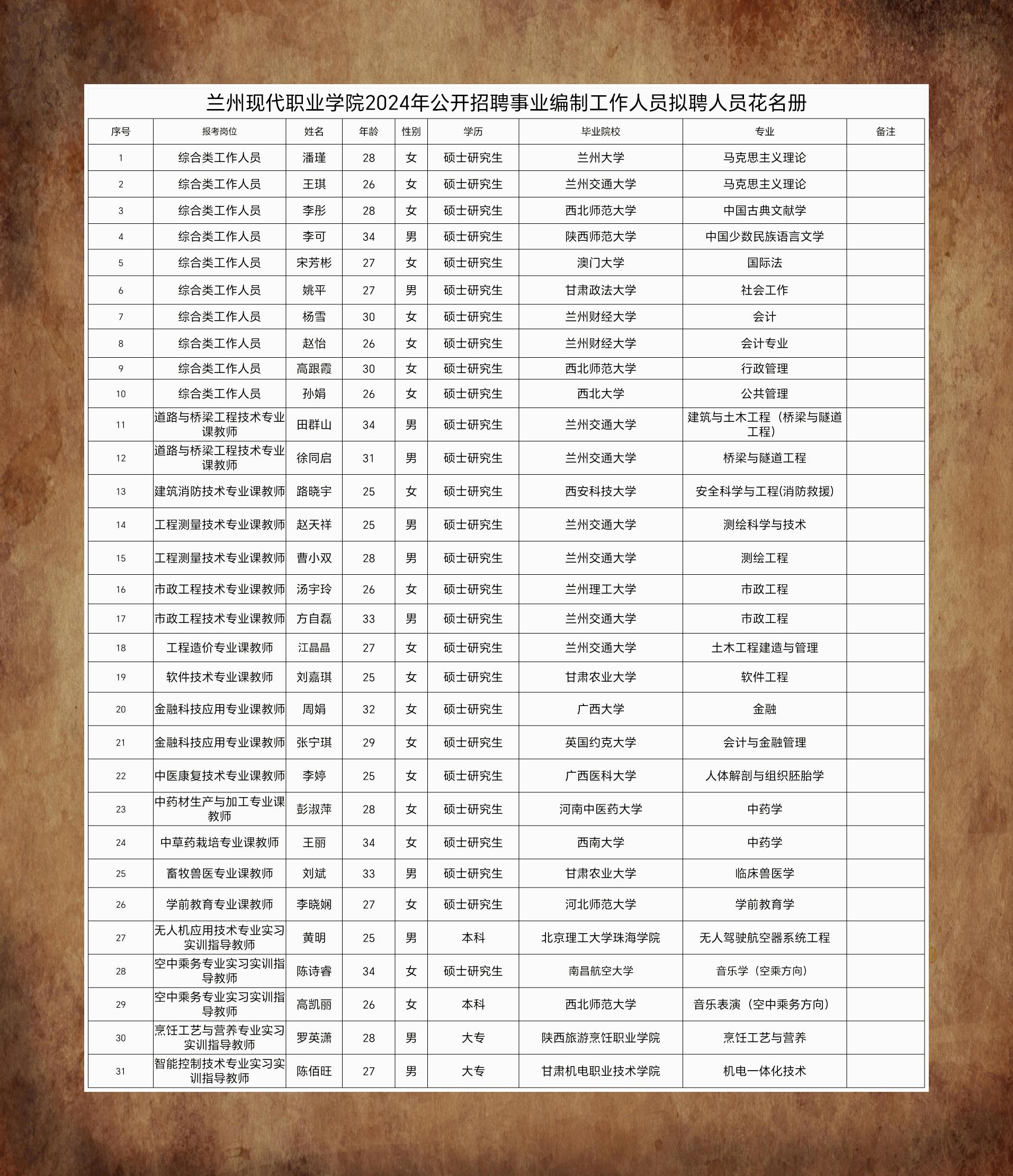 兰州现代职业学院图标图片