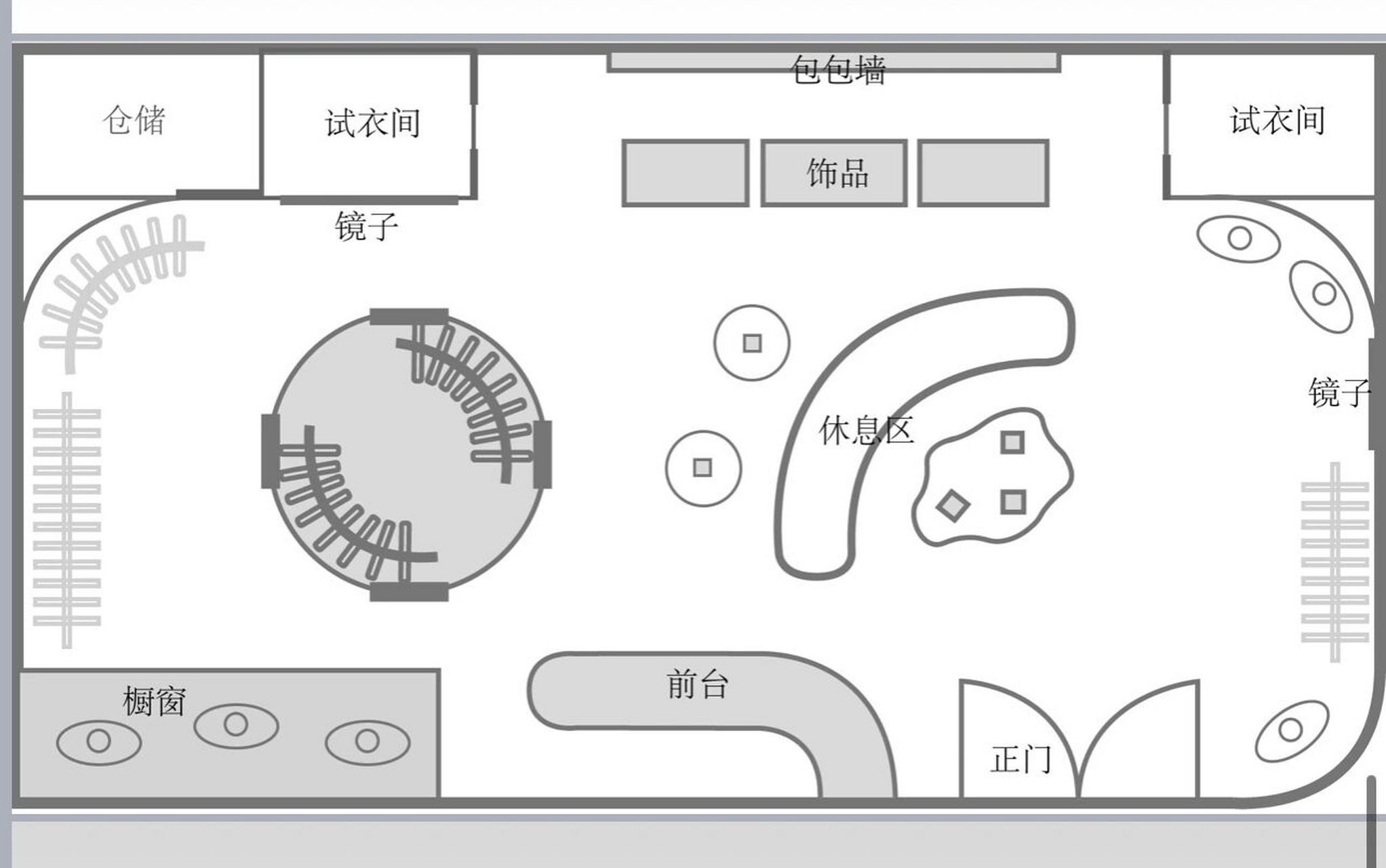 服装店商业模式画布图图片