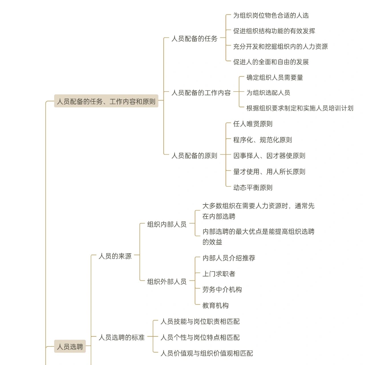 职业画像思维导图图片