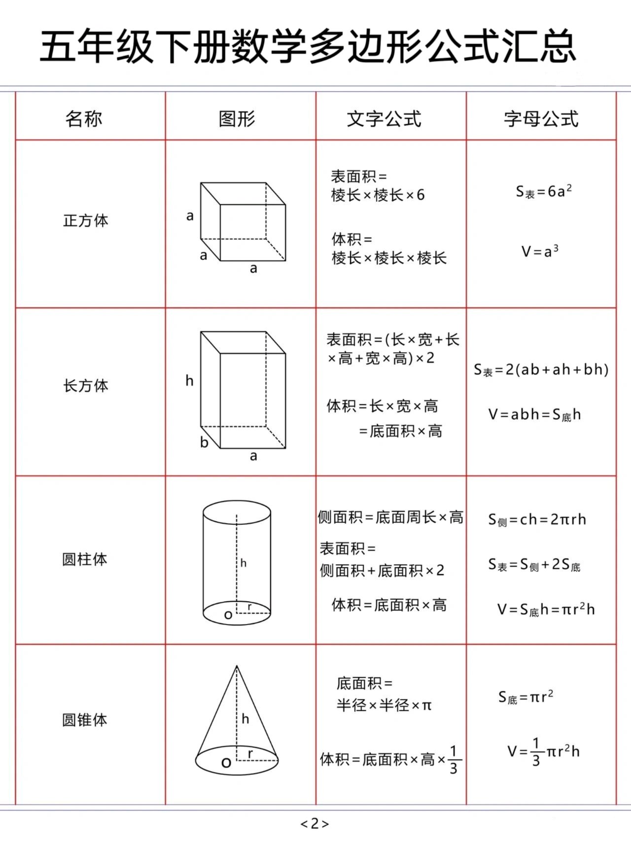 多边形对角线公式图片