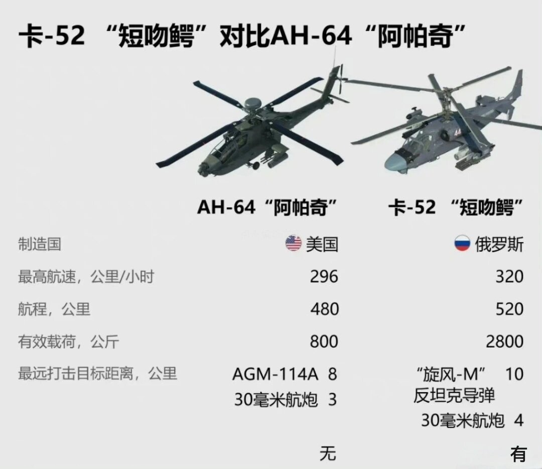俄媒对比卡52和阿帕奇指标参数