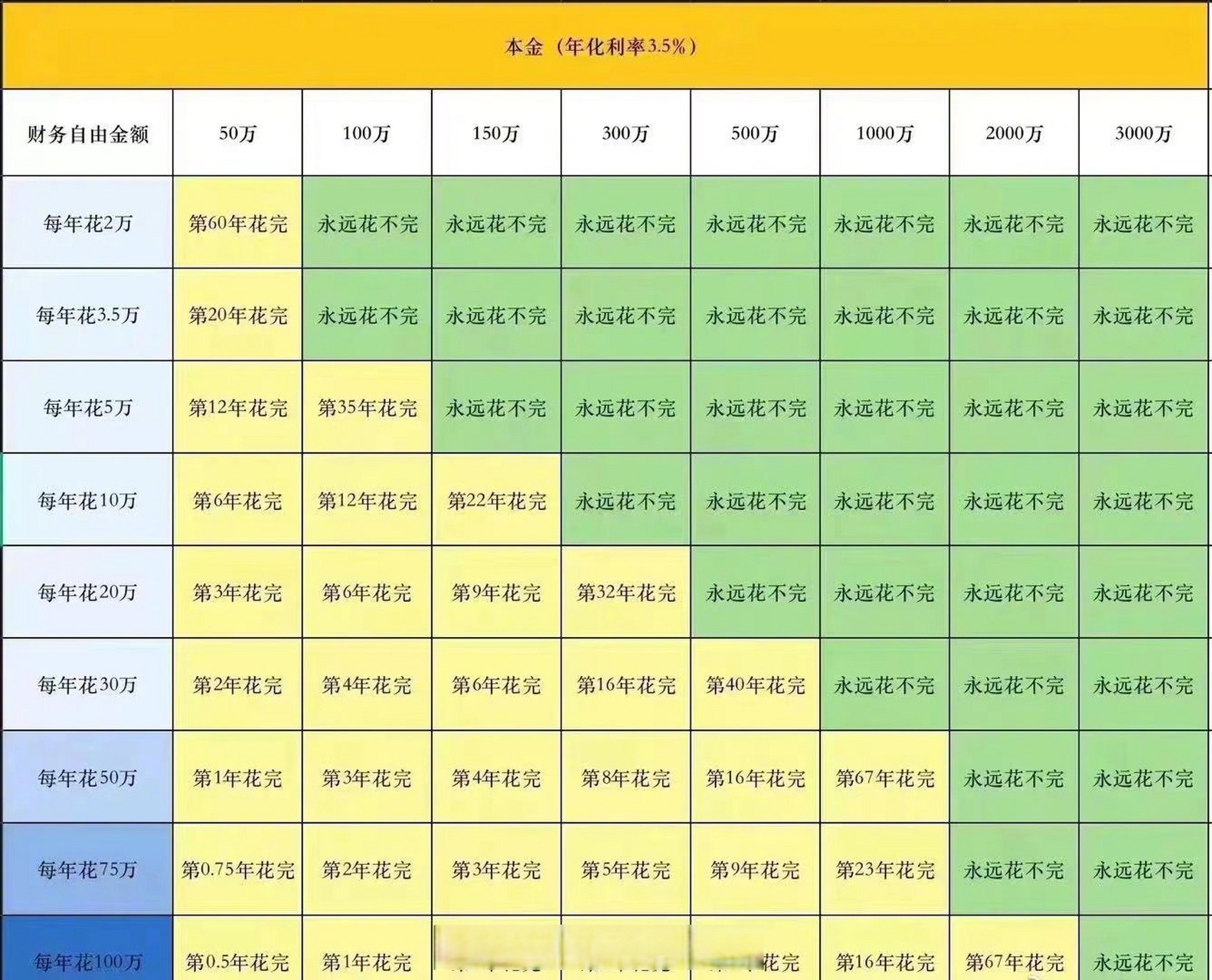 一天挣多少钱一年图片图片