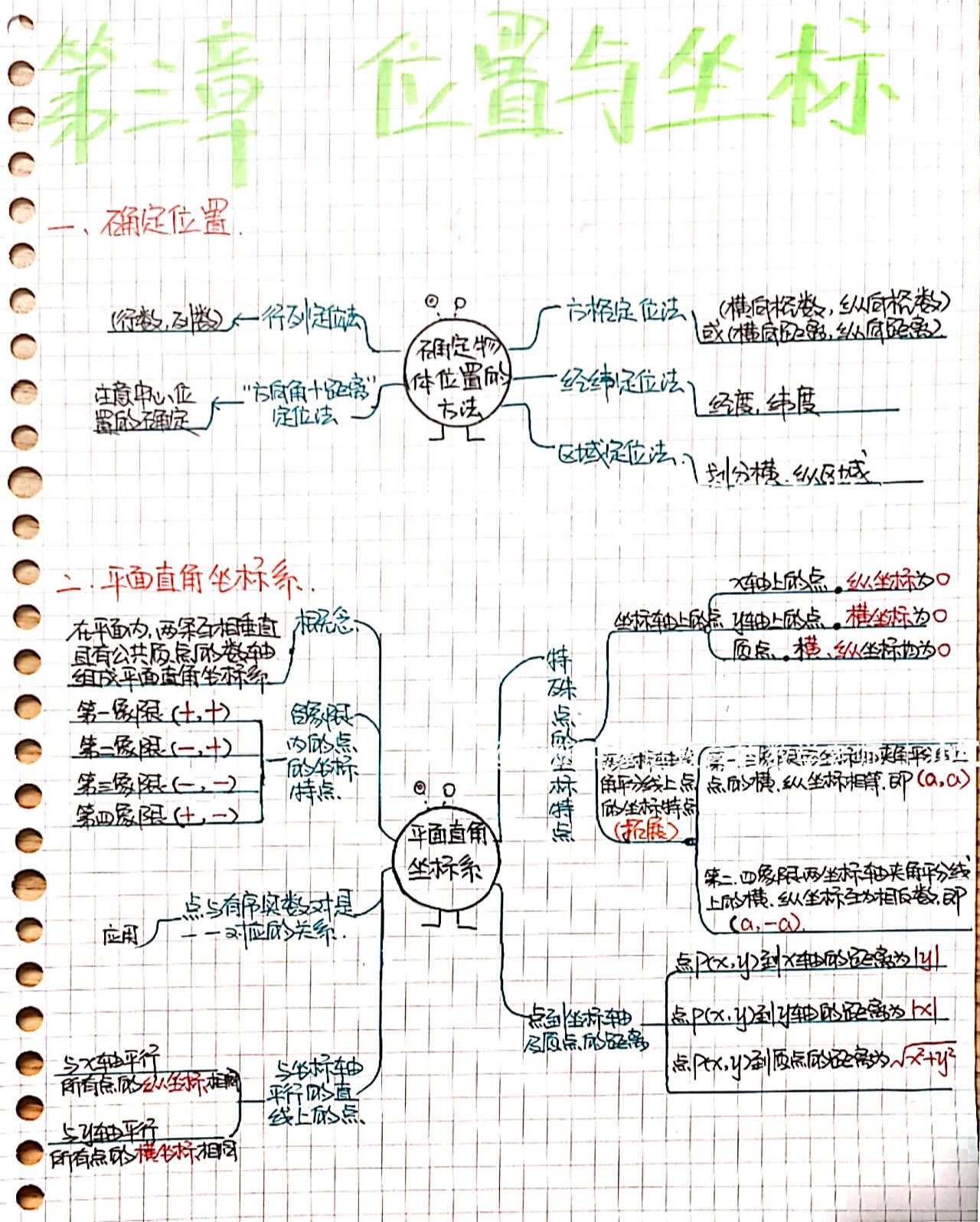 八上数学第三章知识点思维导图