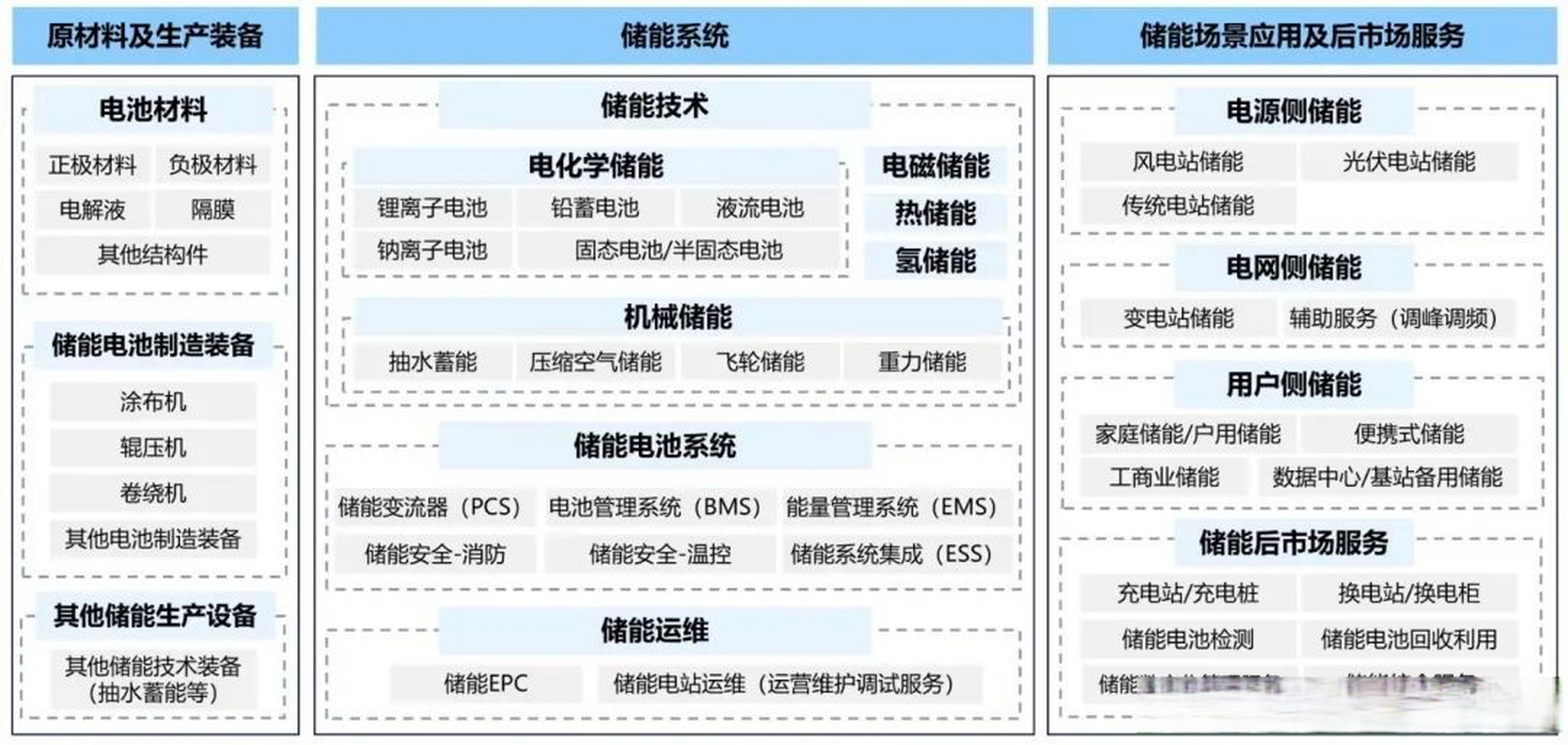 储能产业链图图片