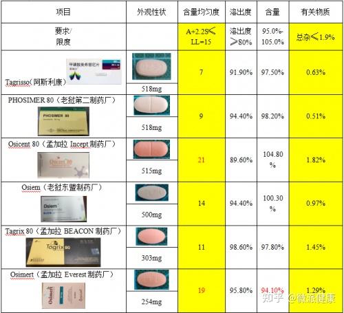 奥希替尼说明书图片