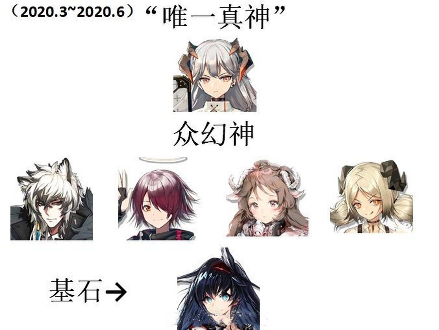 明日方舟三幻神变迁史,银老板:看我的.