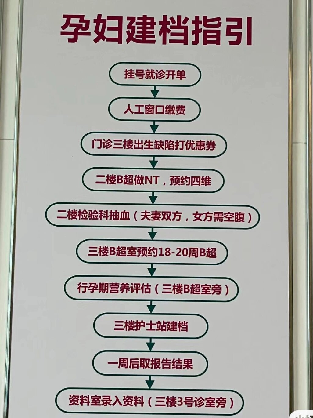 nt挂号之后做什么(做完nt还需要挂号给医生看结果吗)