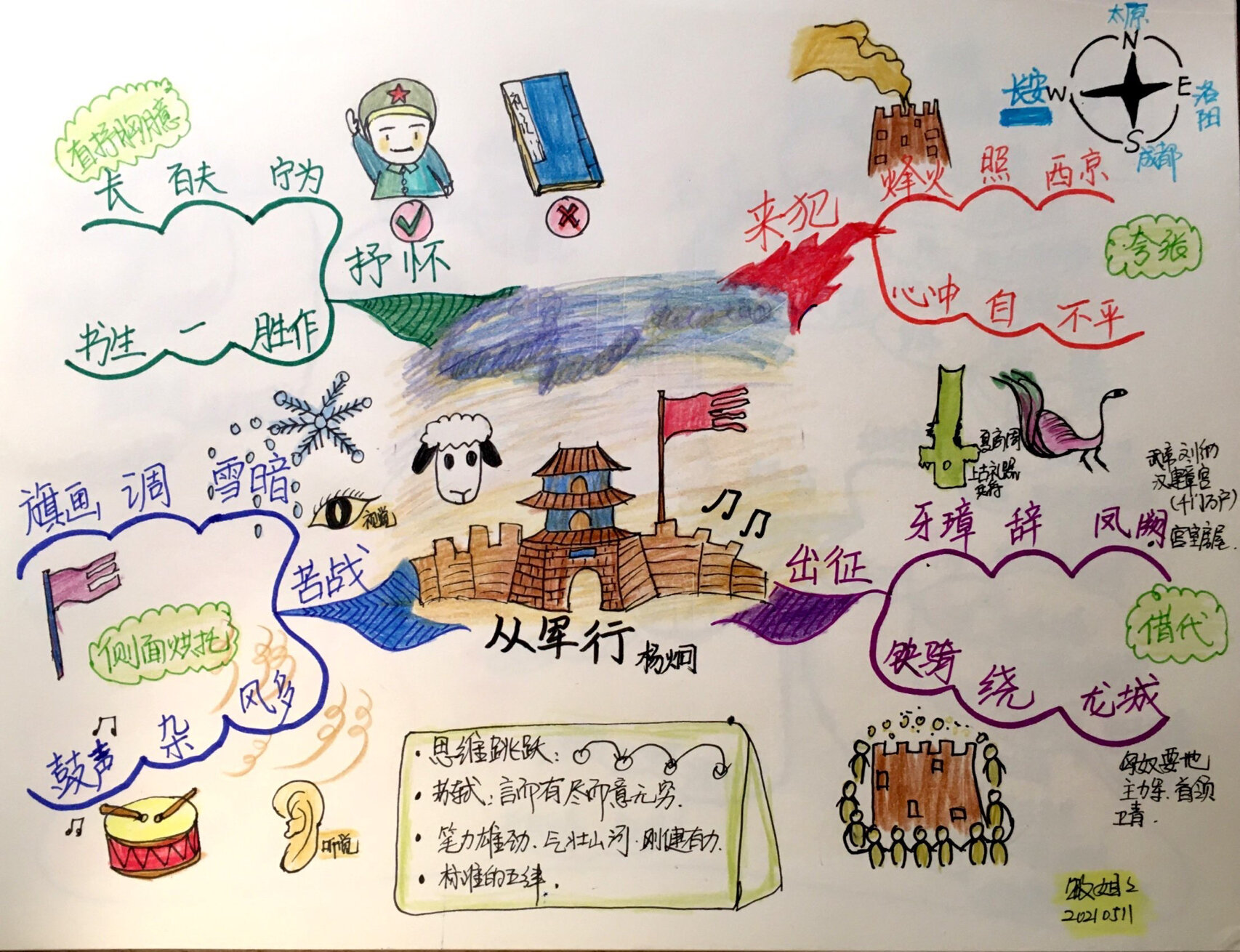 趣学古诗:《从军行》初唐杨炯