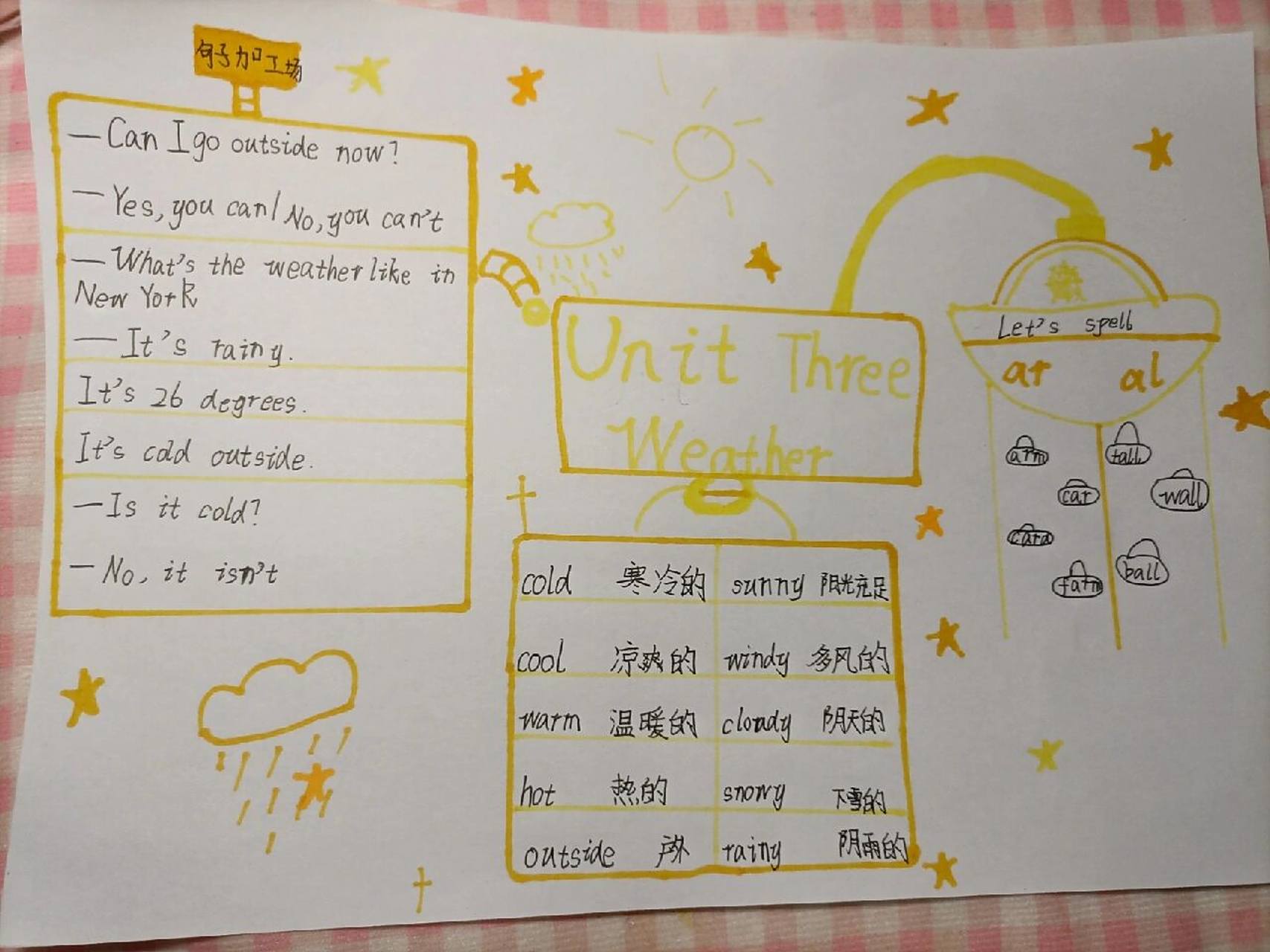 英语第三单元四年级下册思维导图