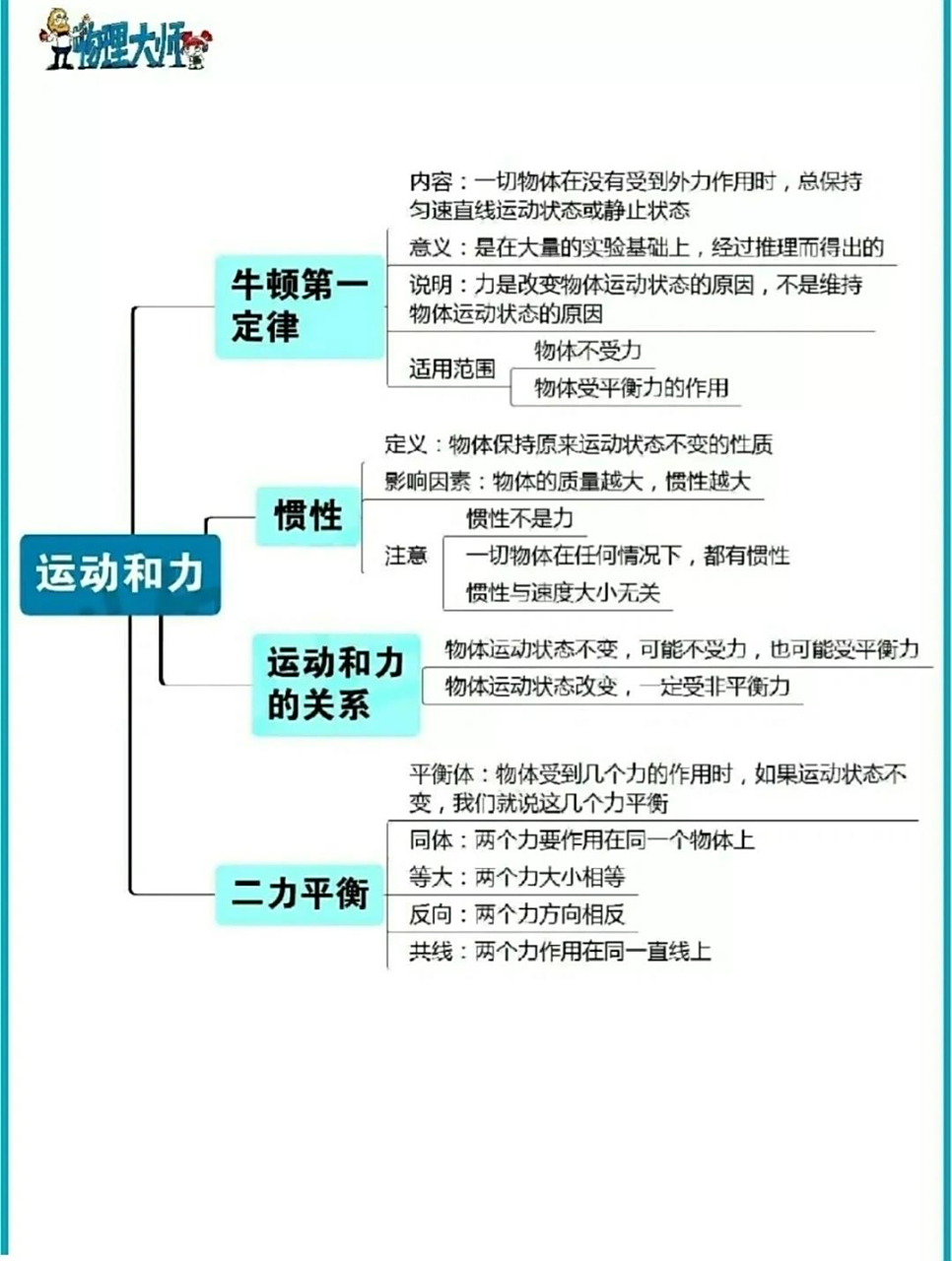 来喽7815八下第八章《运动和力》思维导图 人教版八年级下册第八