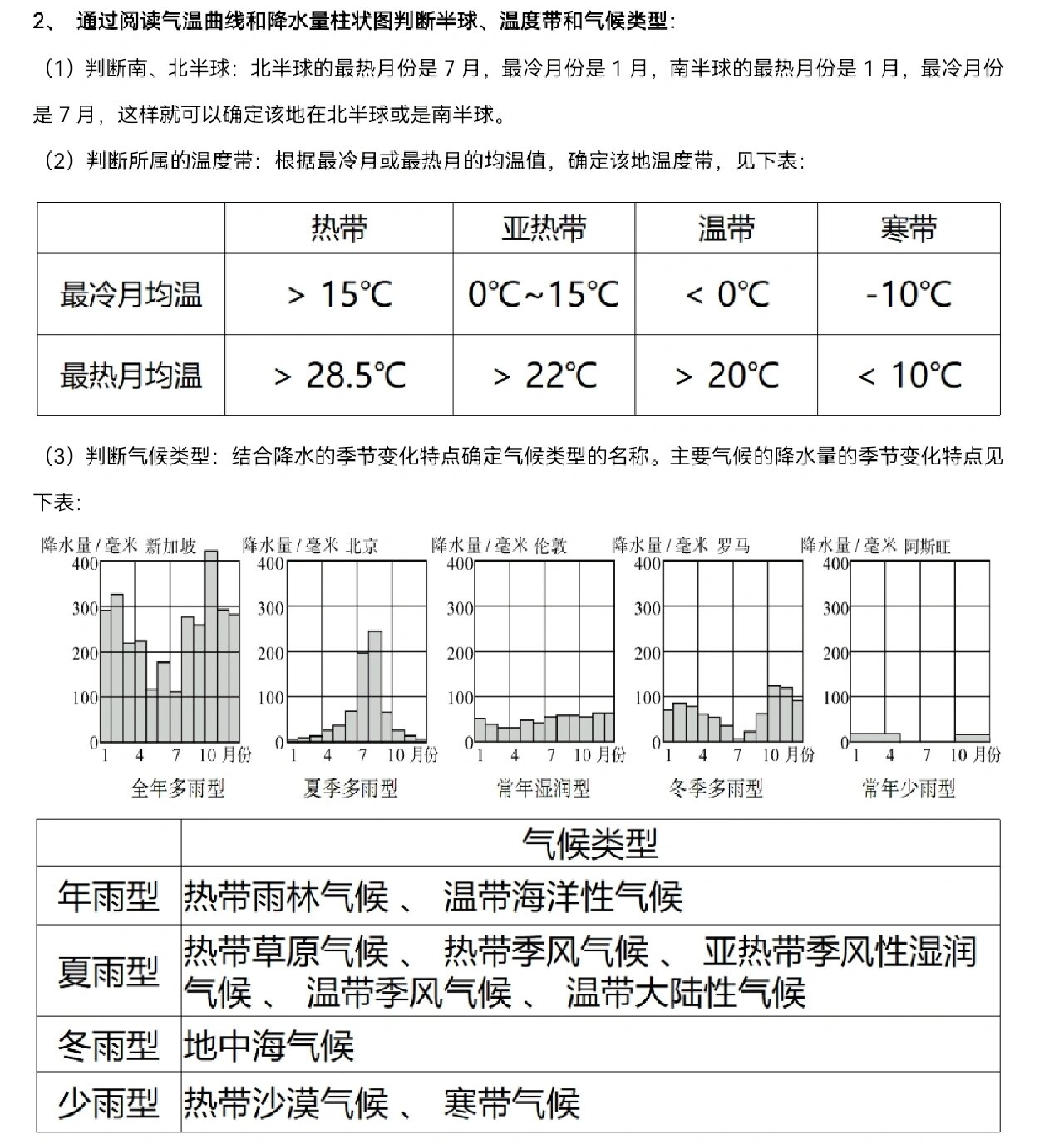 气候类型的判断图片