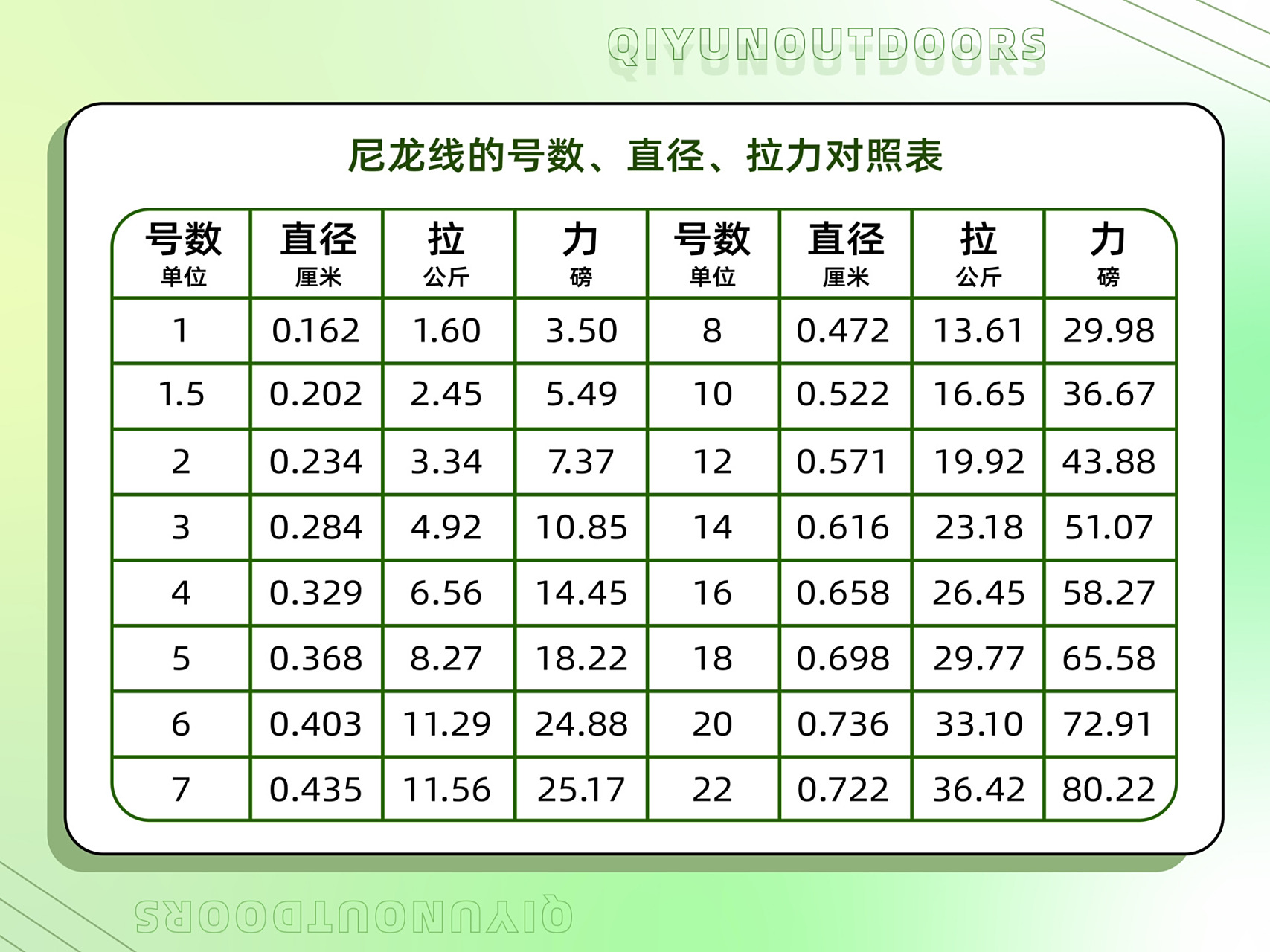 pe线vs 尼龙线,哪个拉力值更大?
