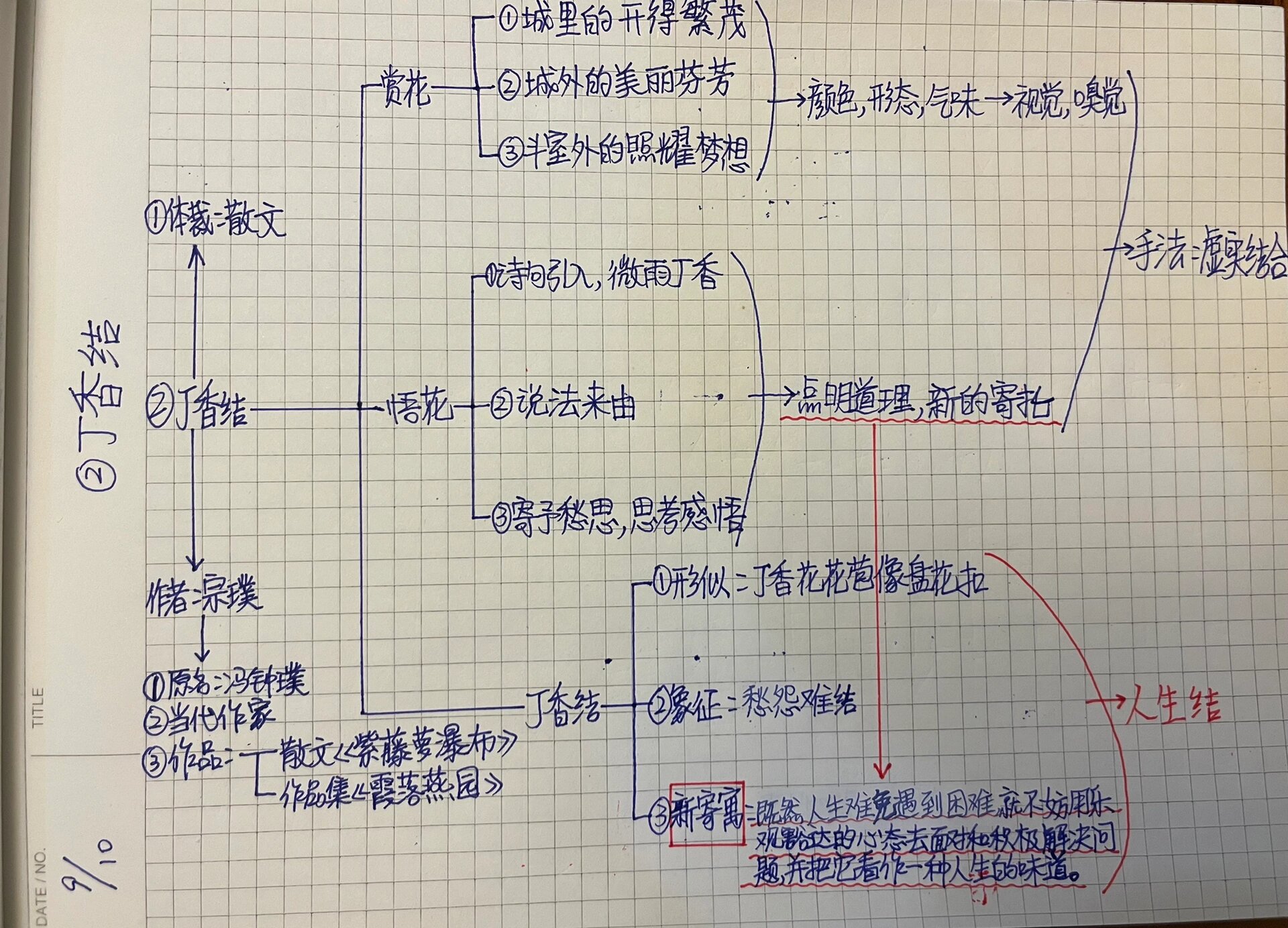 六年级语文思维导图-《丁香结》