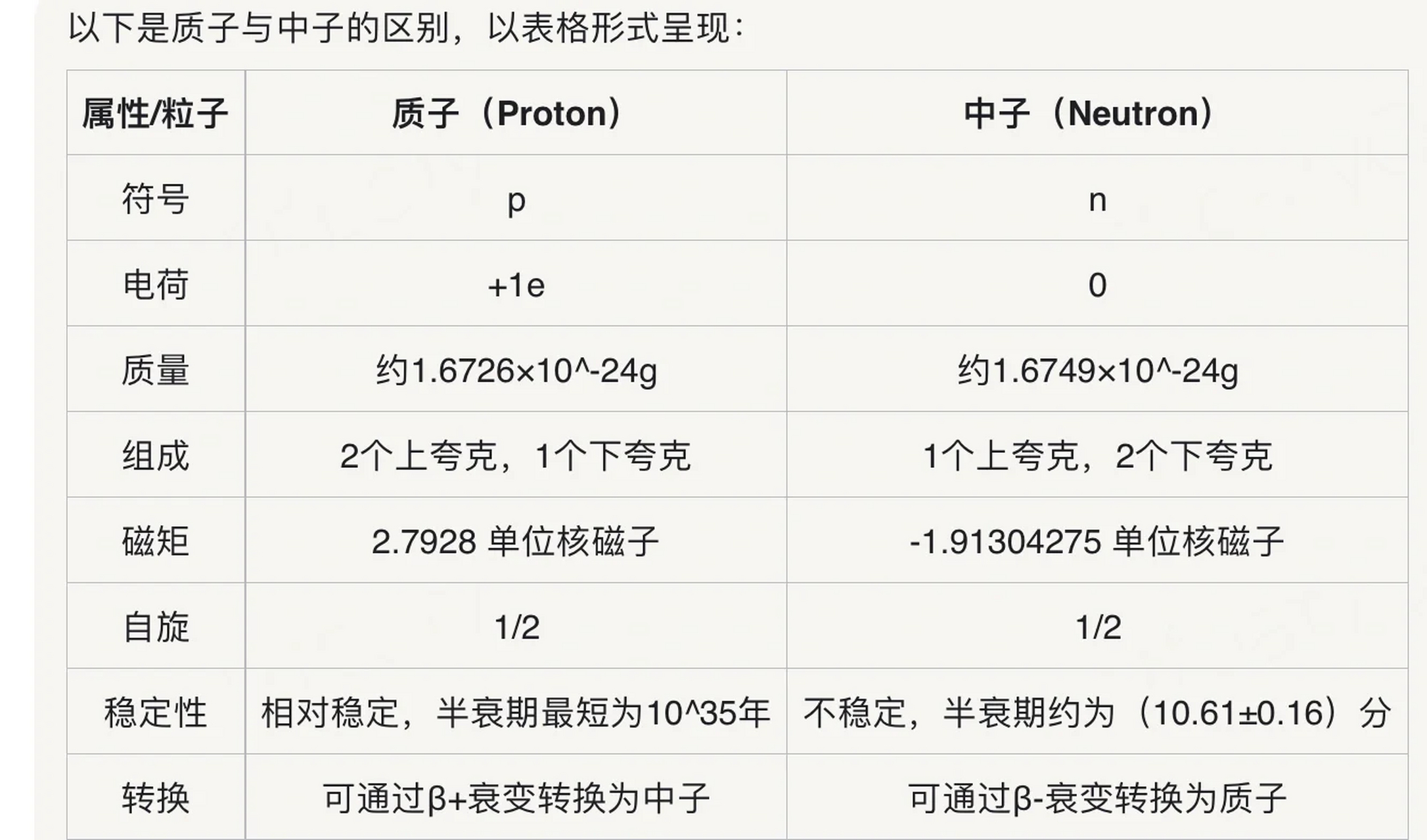 中子表达式图片