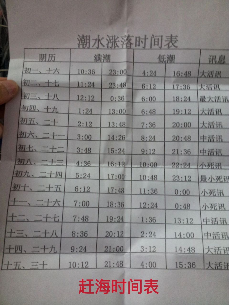 威海赶海0215时间表 99赶海时间: 要在活讯期,低潮时间点去赶海