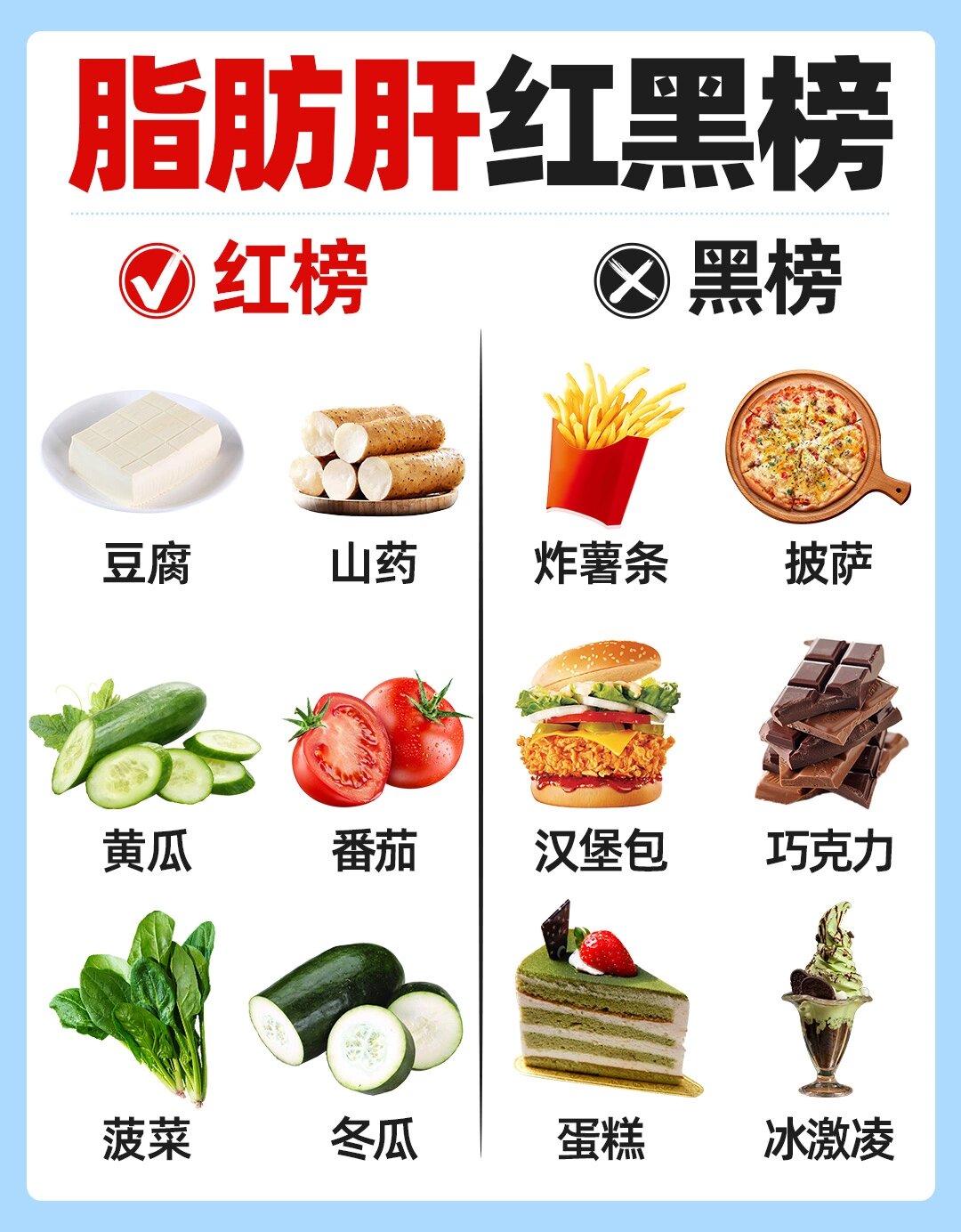 脂肪肝食谱大全 得了脂肪肝首先要忌口,哪些能吃哪些不能吃呢?