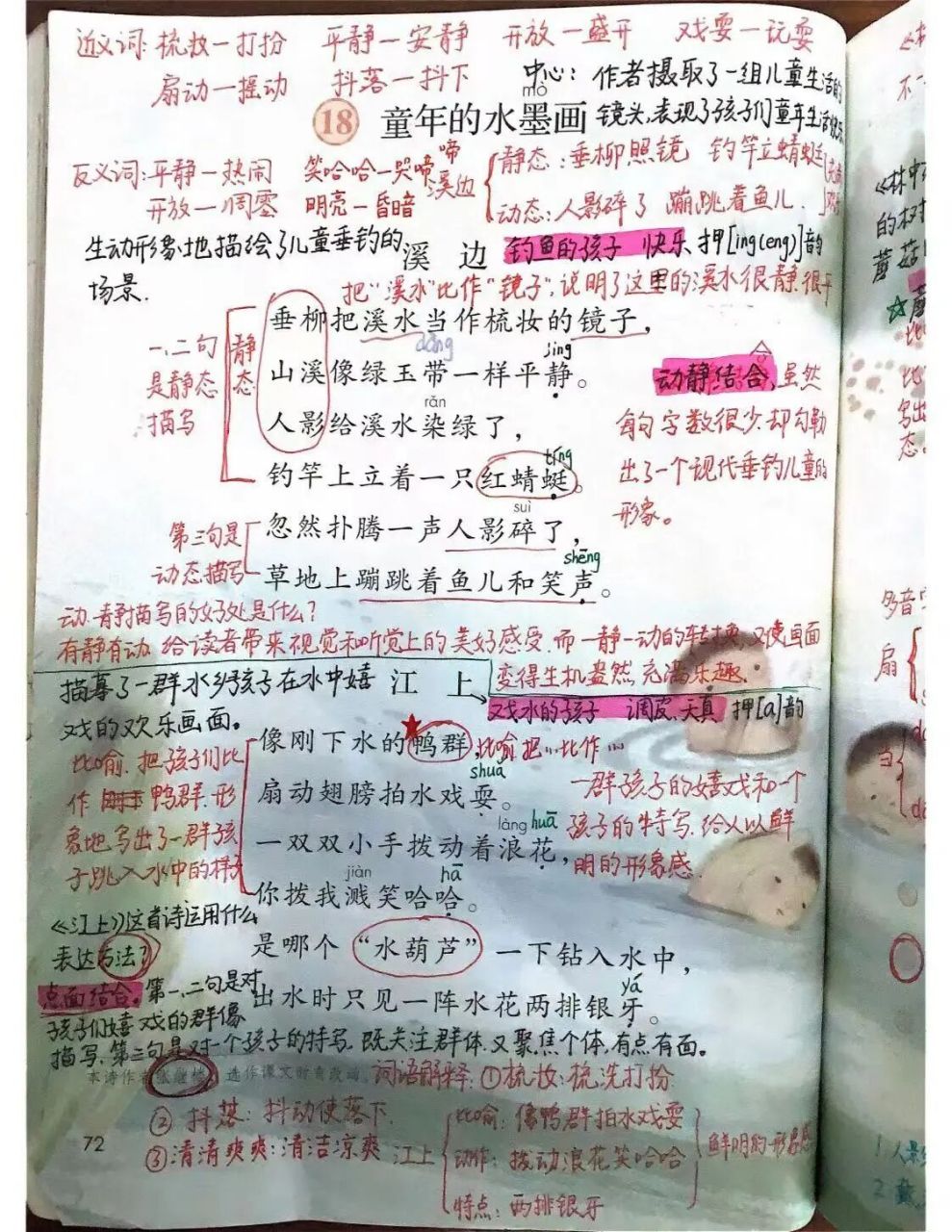 三年级语文下第18课《童年的水墨画》课堂笔记 本课的考查点首先是要