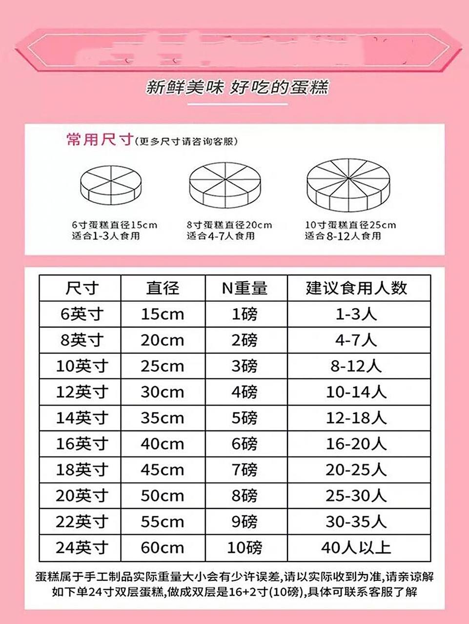 超实用的蛋糕尺寸表格和对照图 常常遇到好多顾客对蛋糕的尺寸大小都