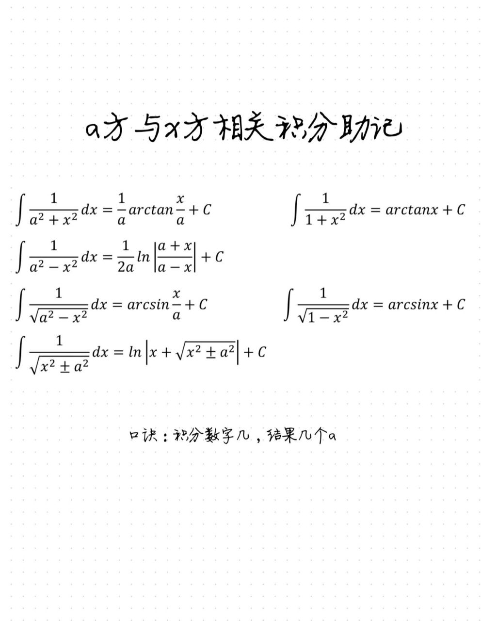 x的a次方图像总结图片