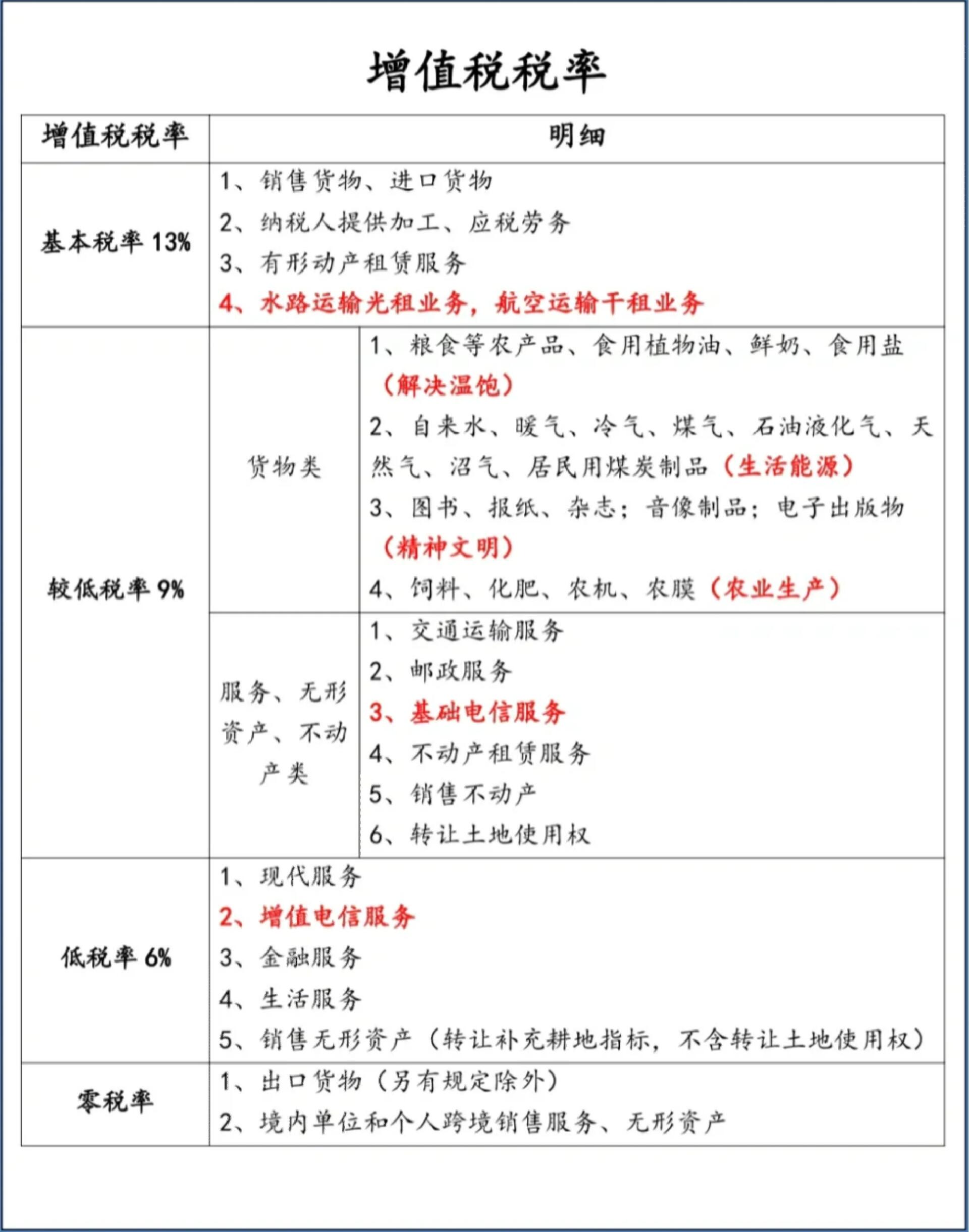 13税率根据什么文件